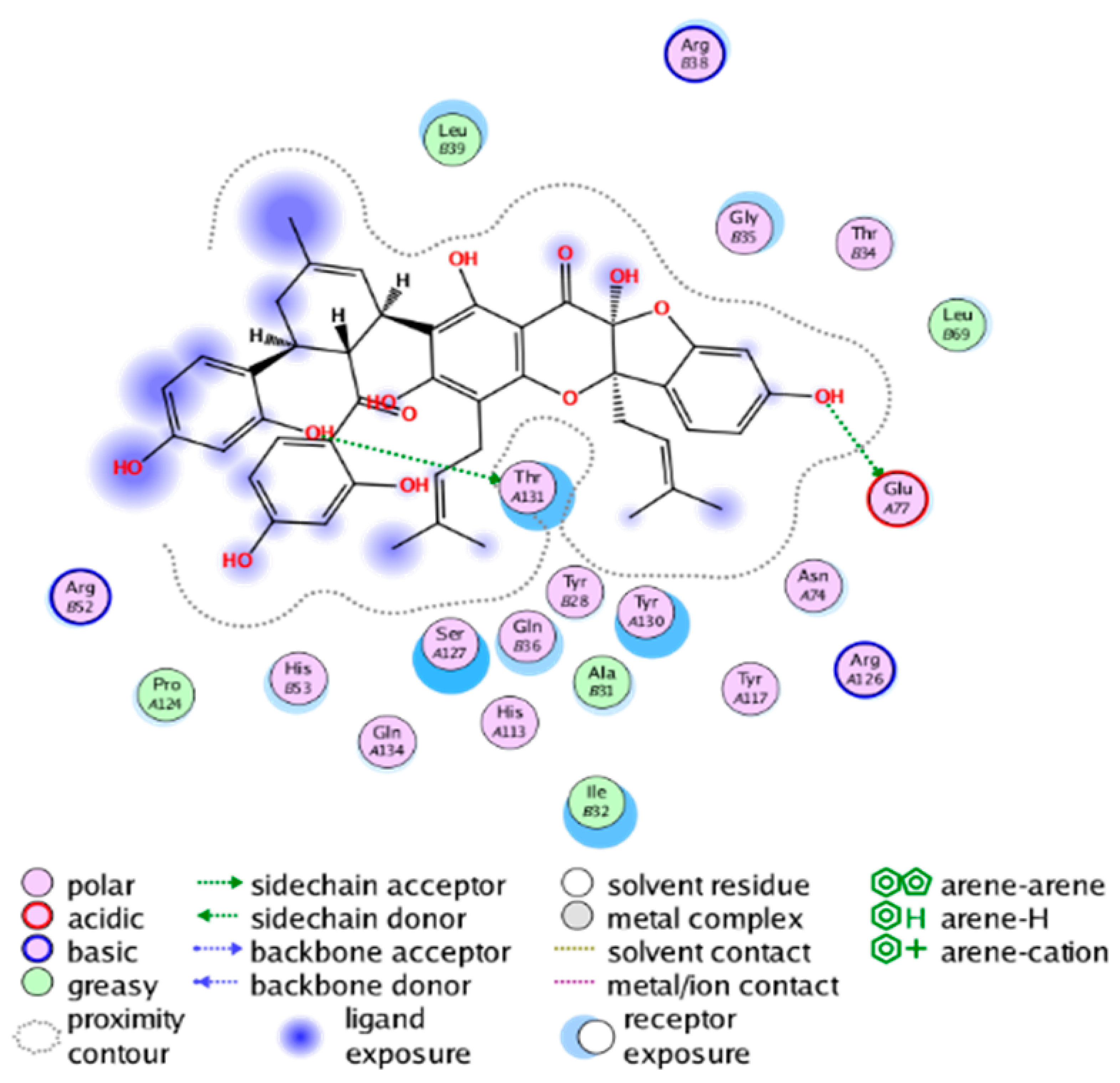Molecules 28 06782 i022
