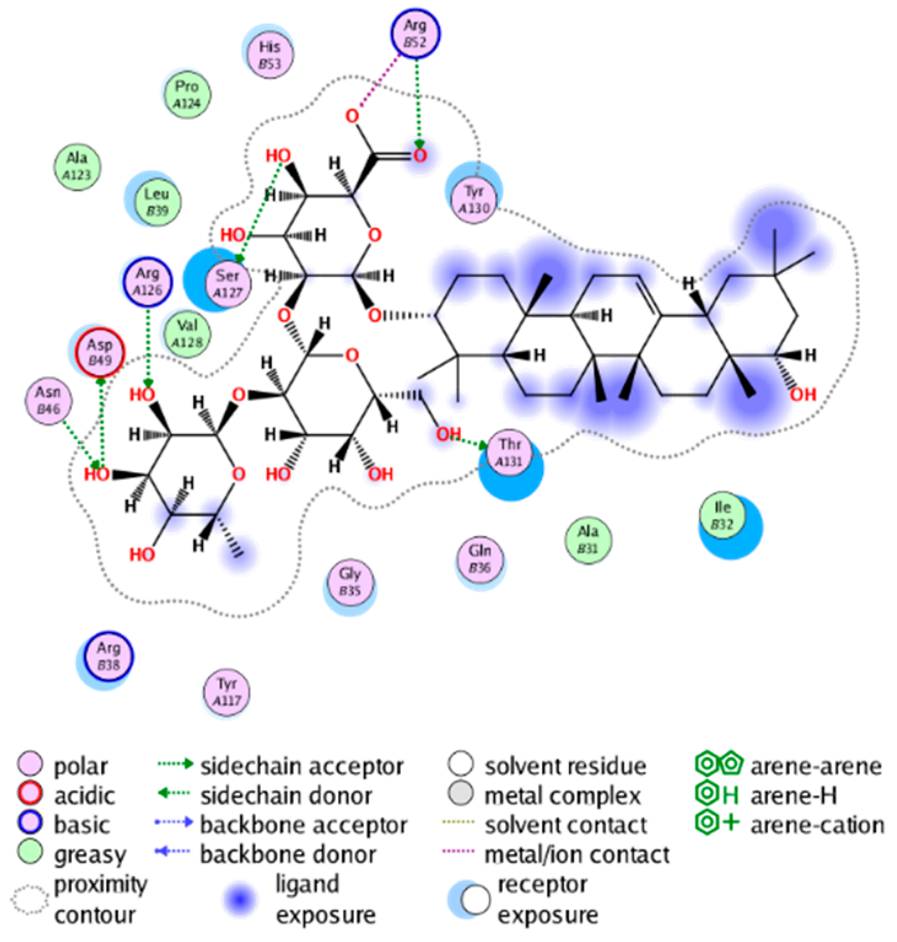 Molecules 28 06782 i024