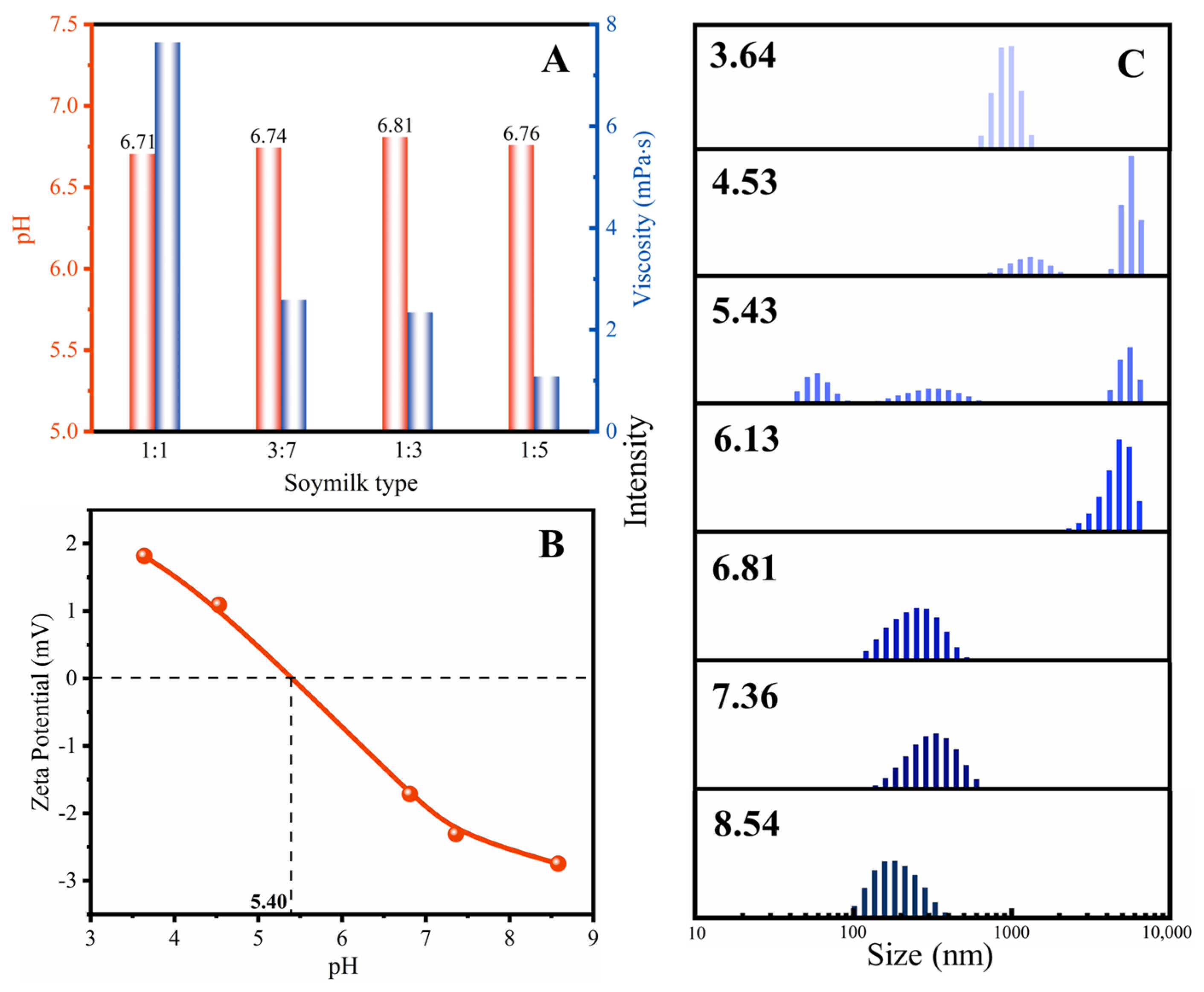 Molecules 28 06791 g001