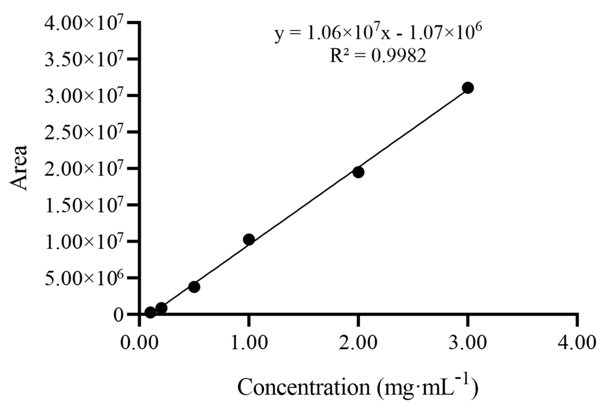 Molecules 28 06794 g003