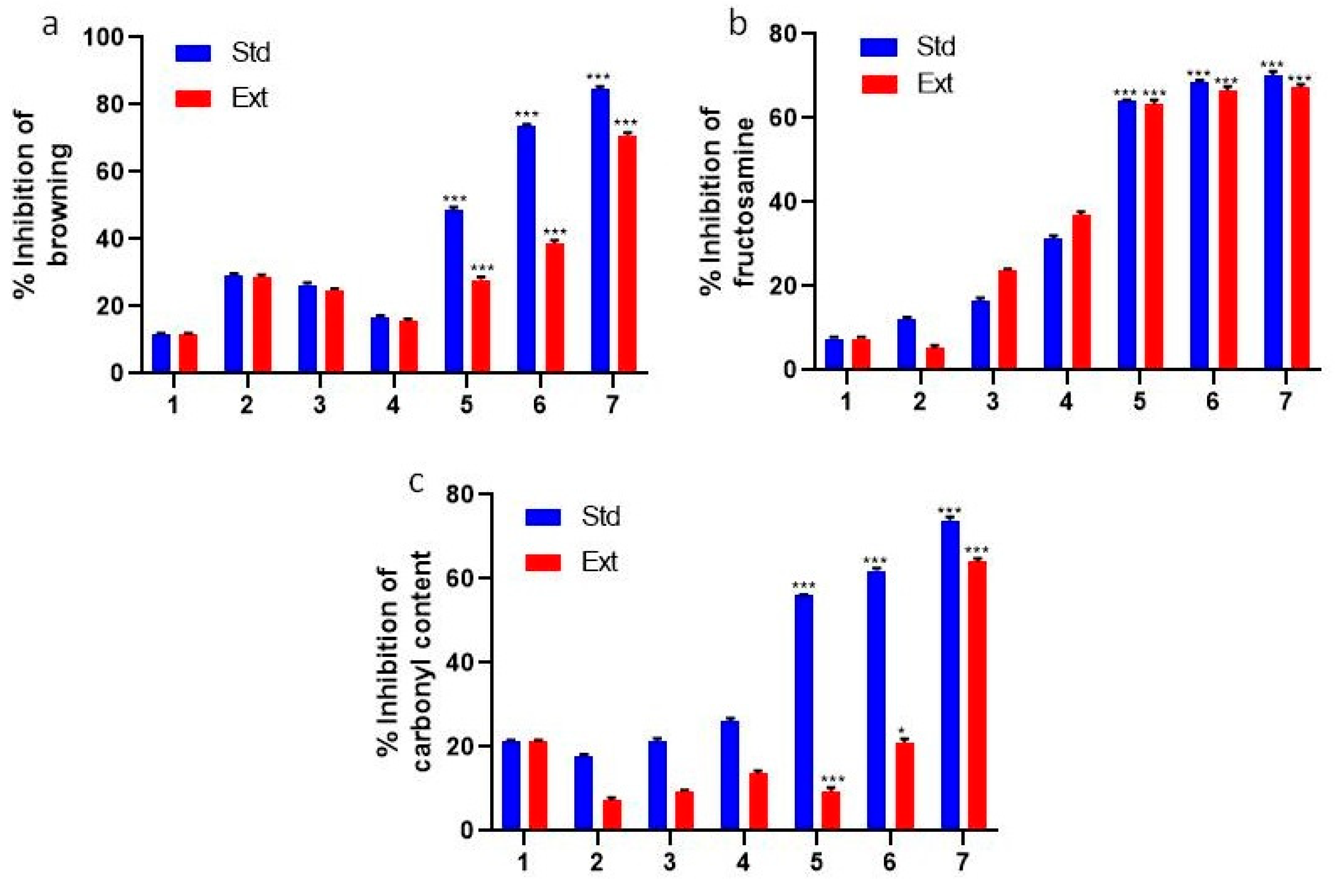 Molecules 28 06797 g001