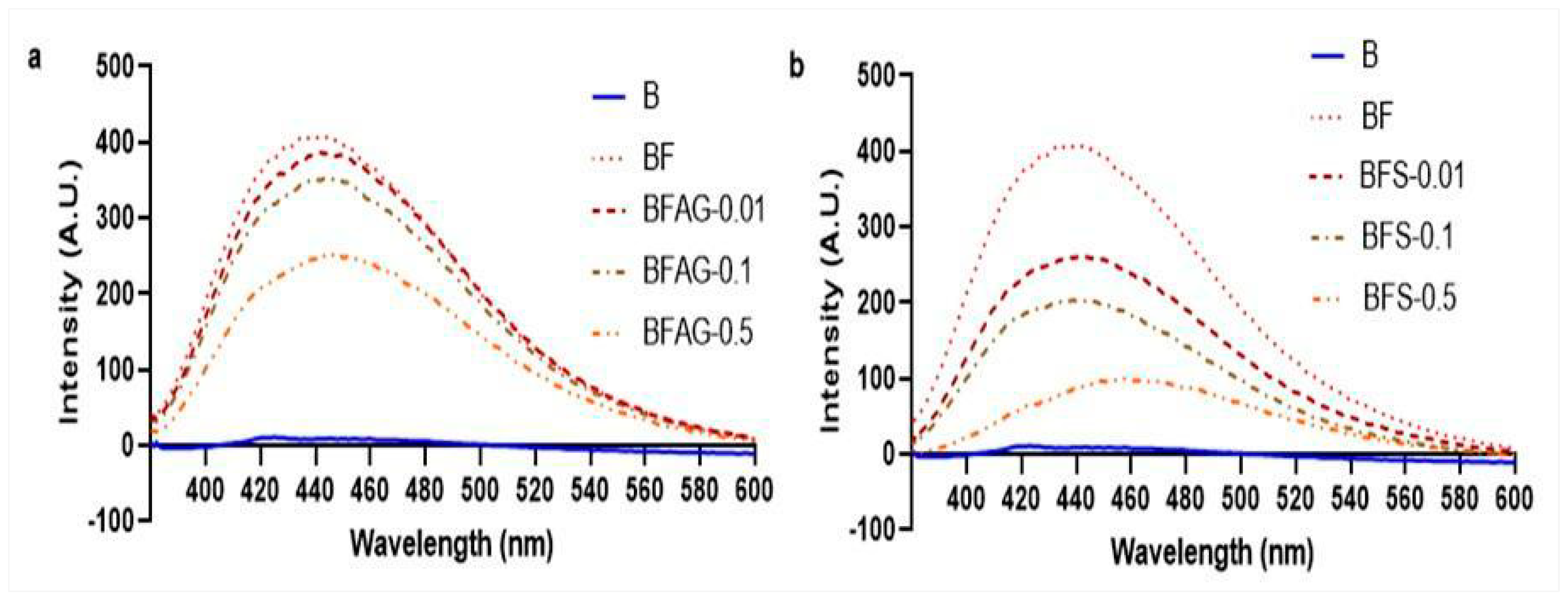 Molecules 28 06797 g002