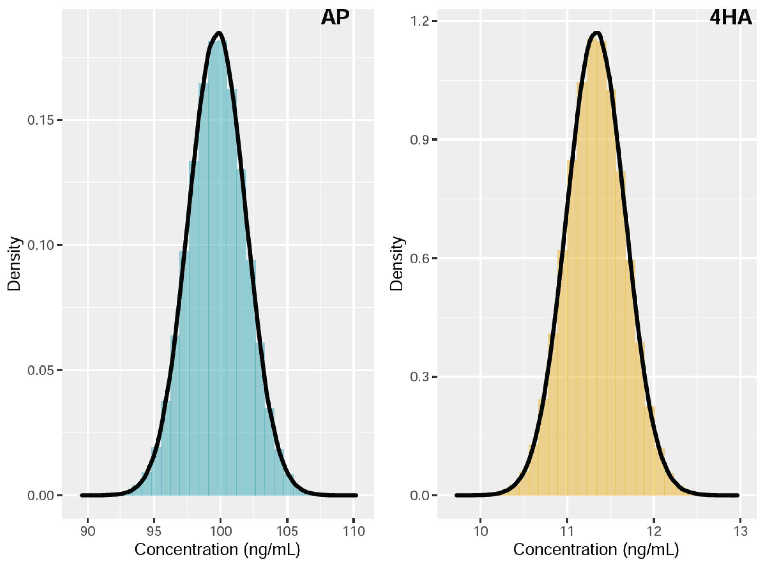 Molecules | Free Full-Text | Uncertainty Evaluation for the ...