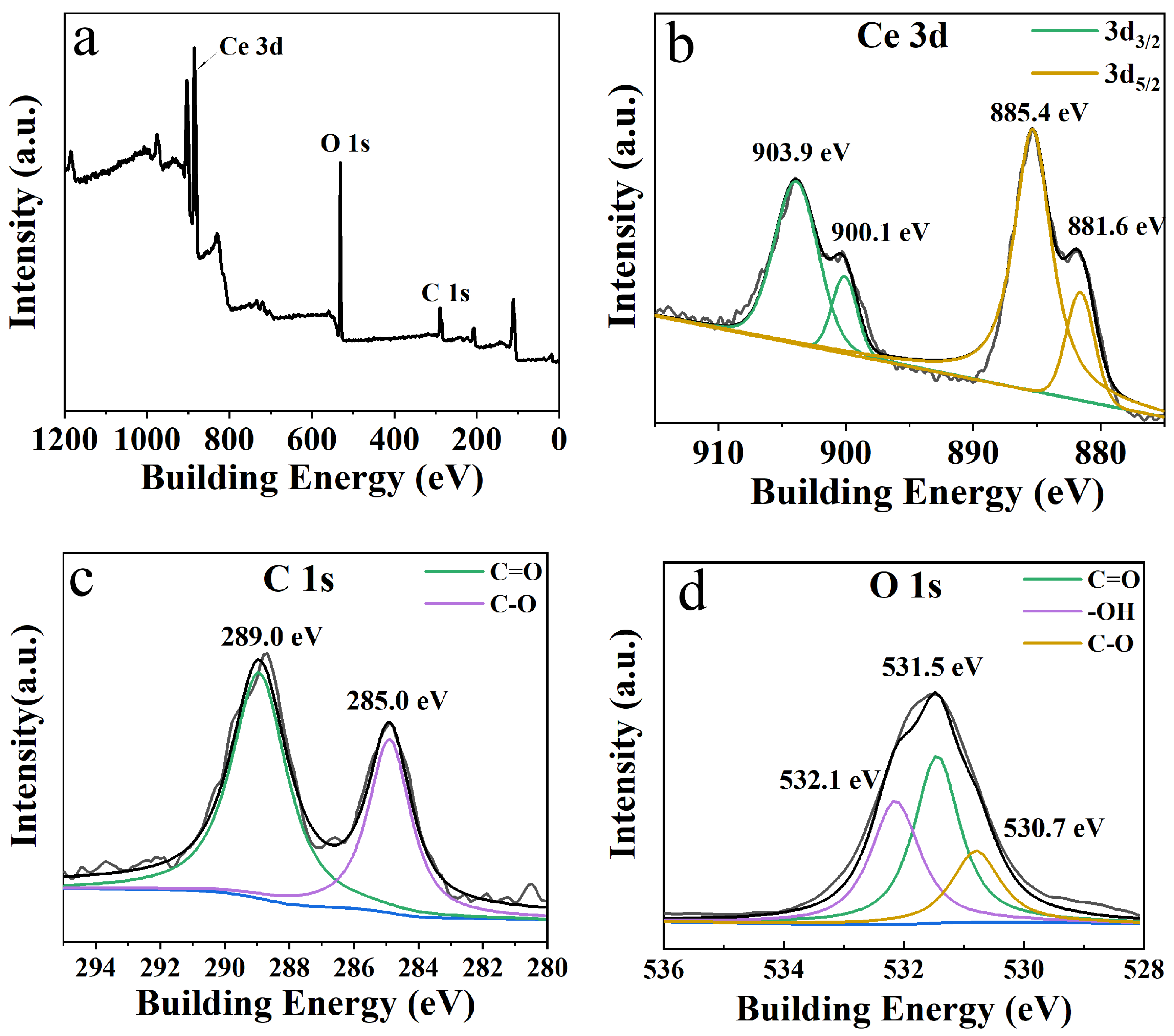 Molecules 28 06806 g003