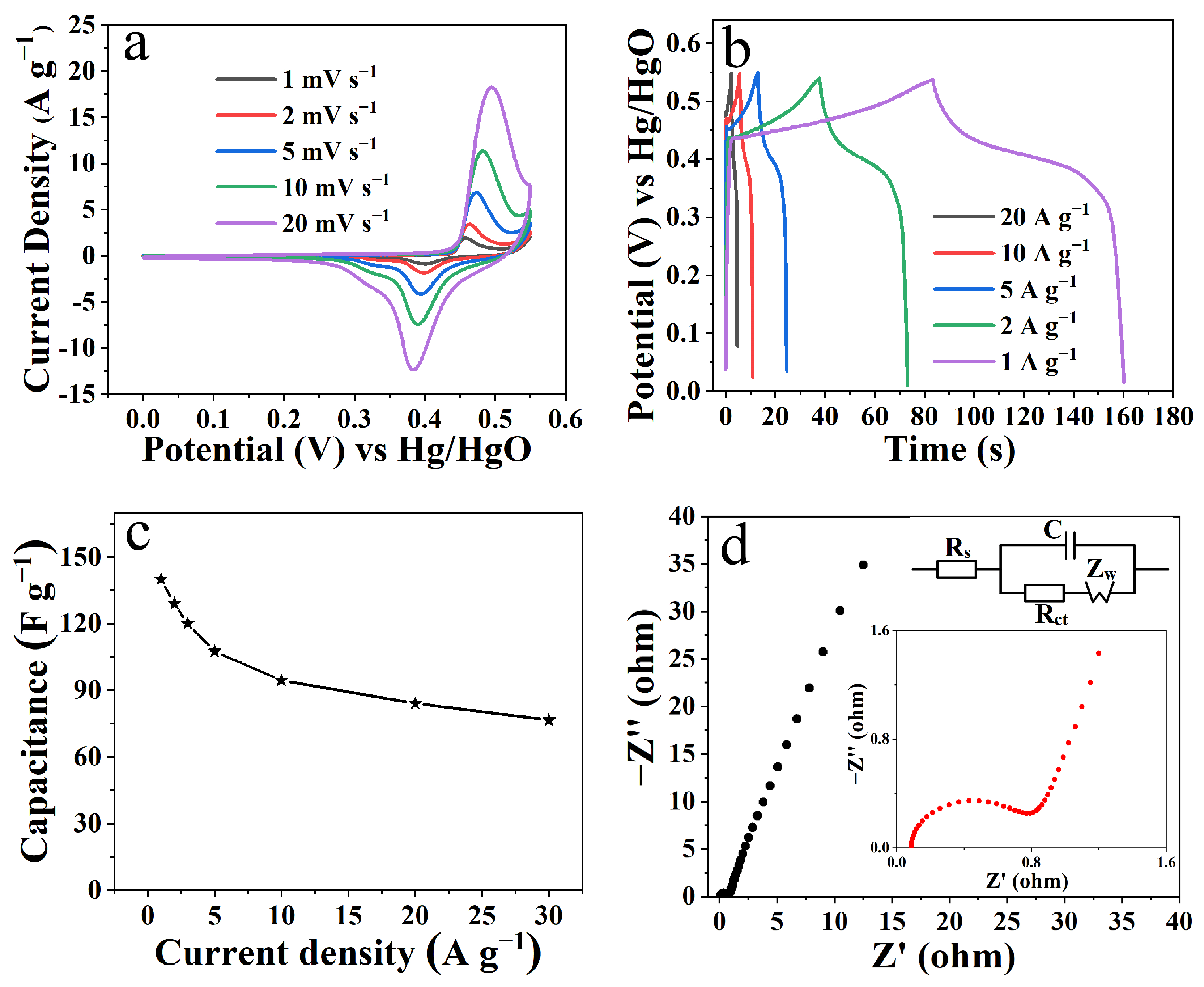 Molecules 28 06806 g004