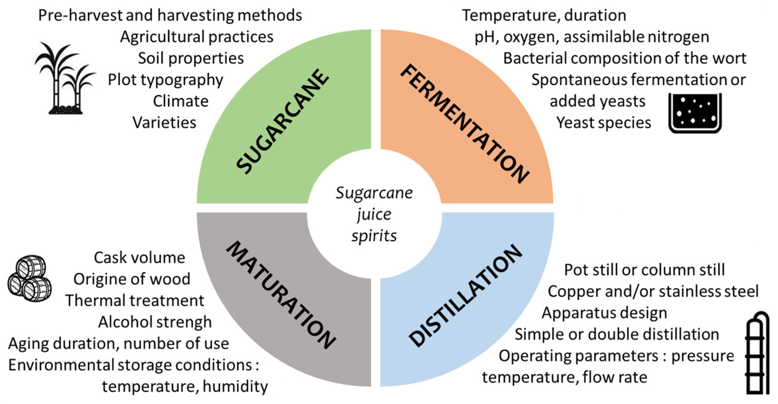 Molecules 28 06810 g003 Molecules 28 06810 g003