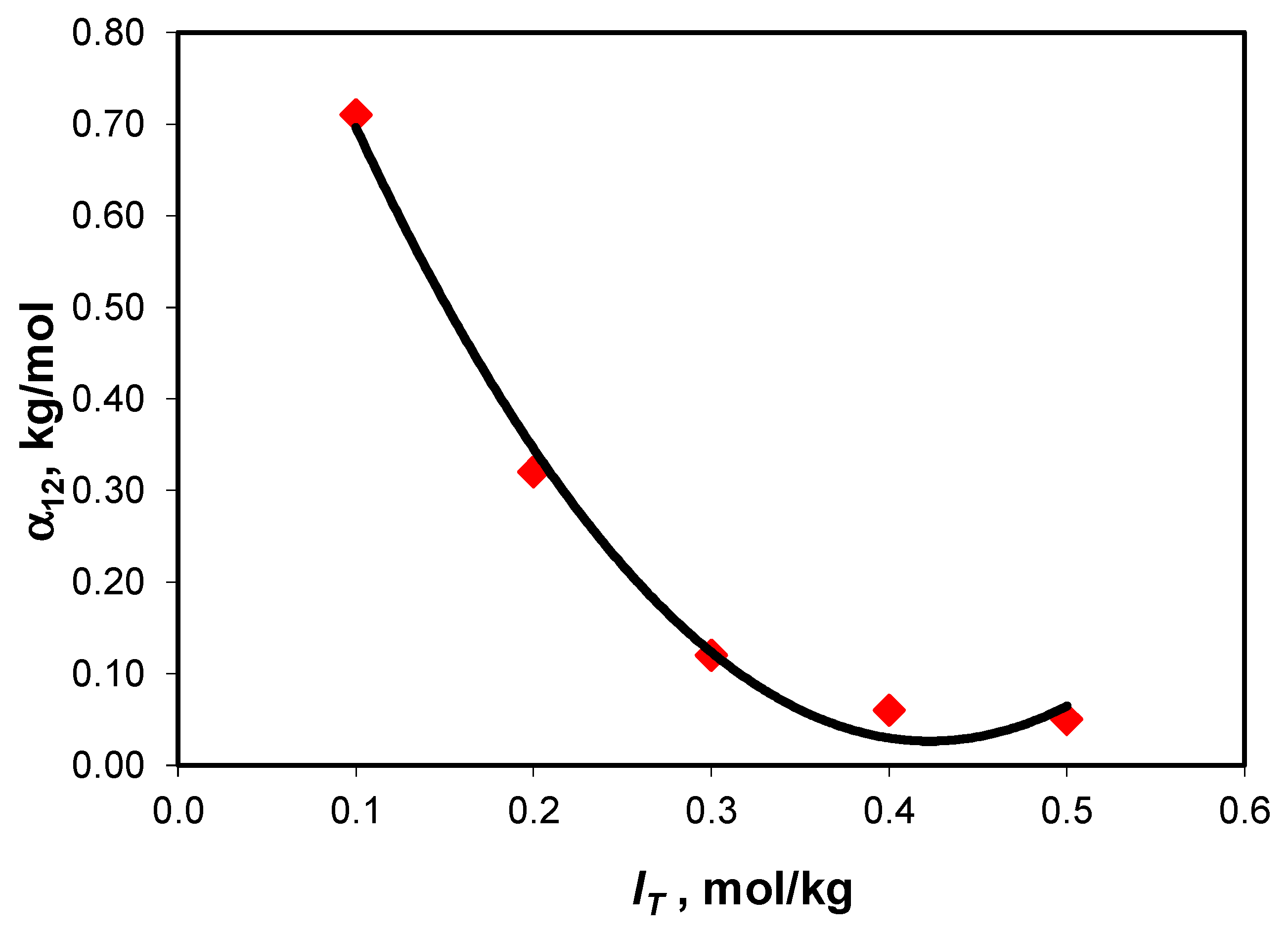 Molecules 28 06813 g002