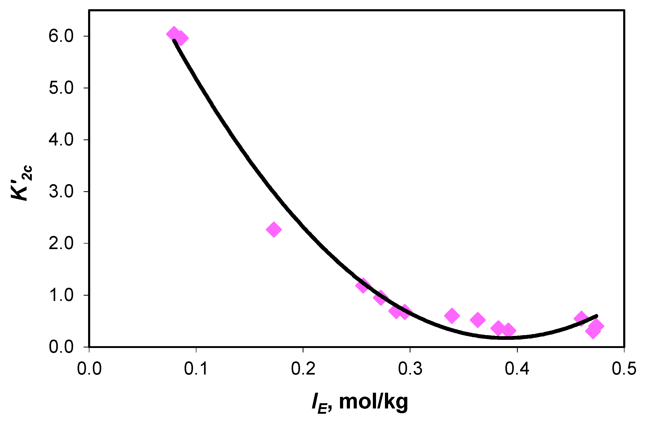 Molecules 28 06813 g005