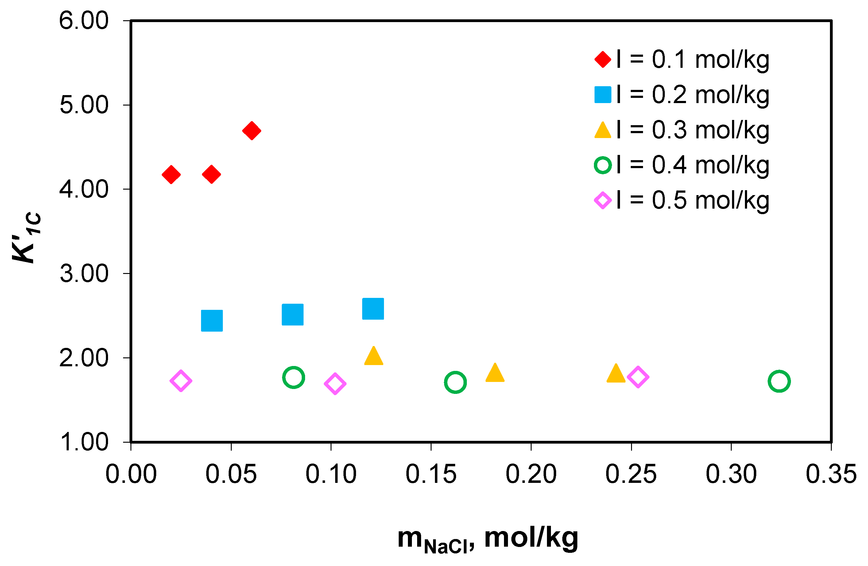 Molecules 28 06813 g006
