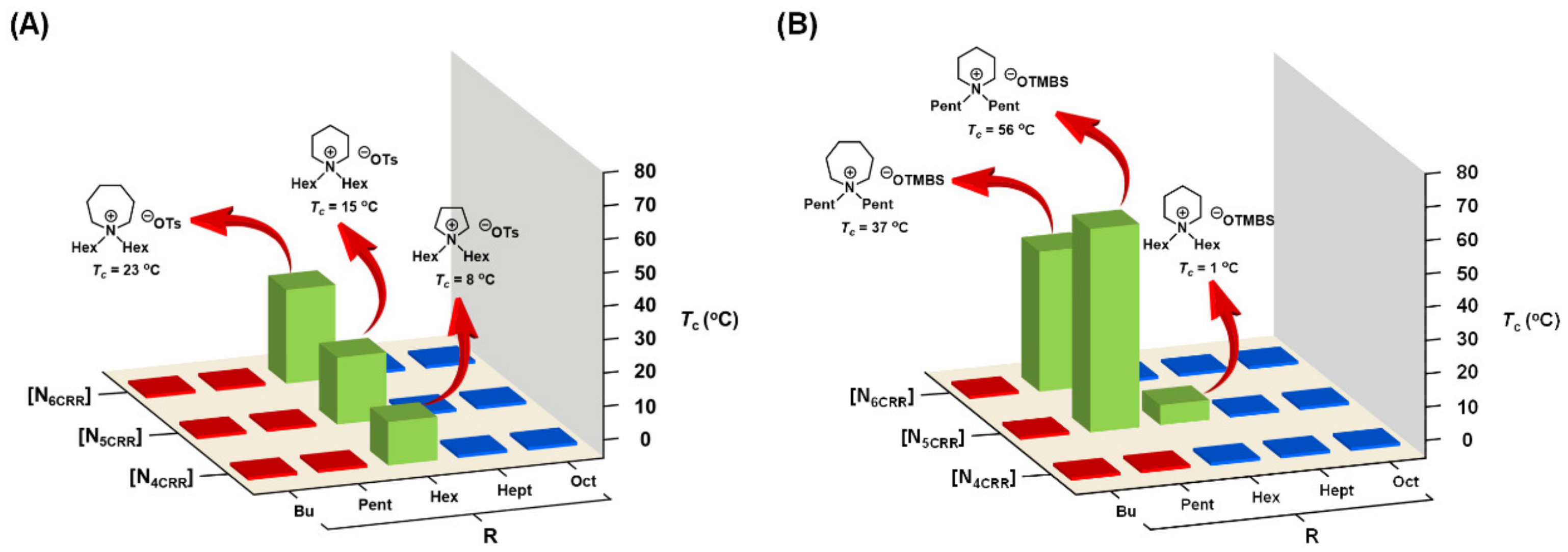 Molecules 28 06817 g009