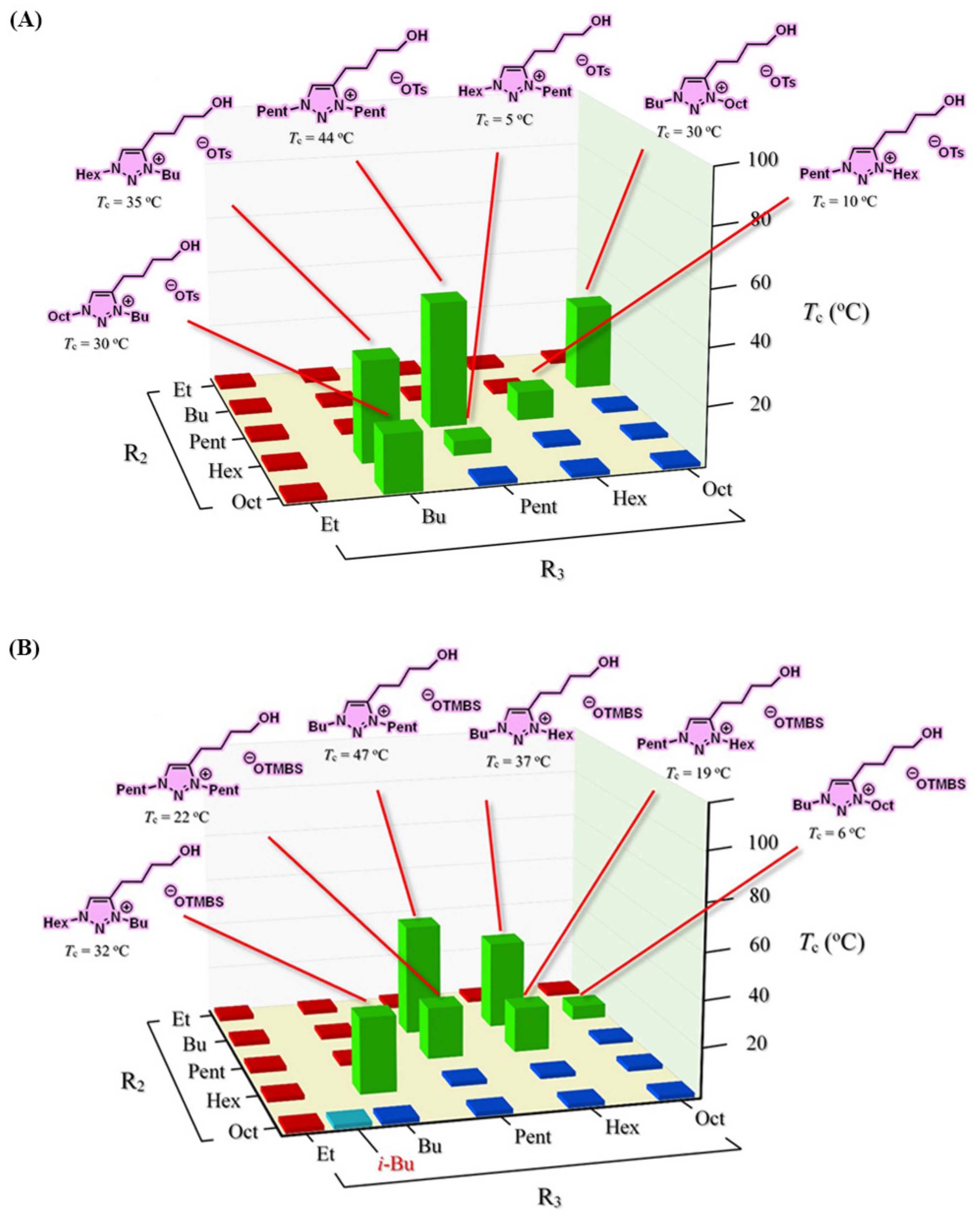 Molecules 28 06817 g014