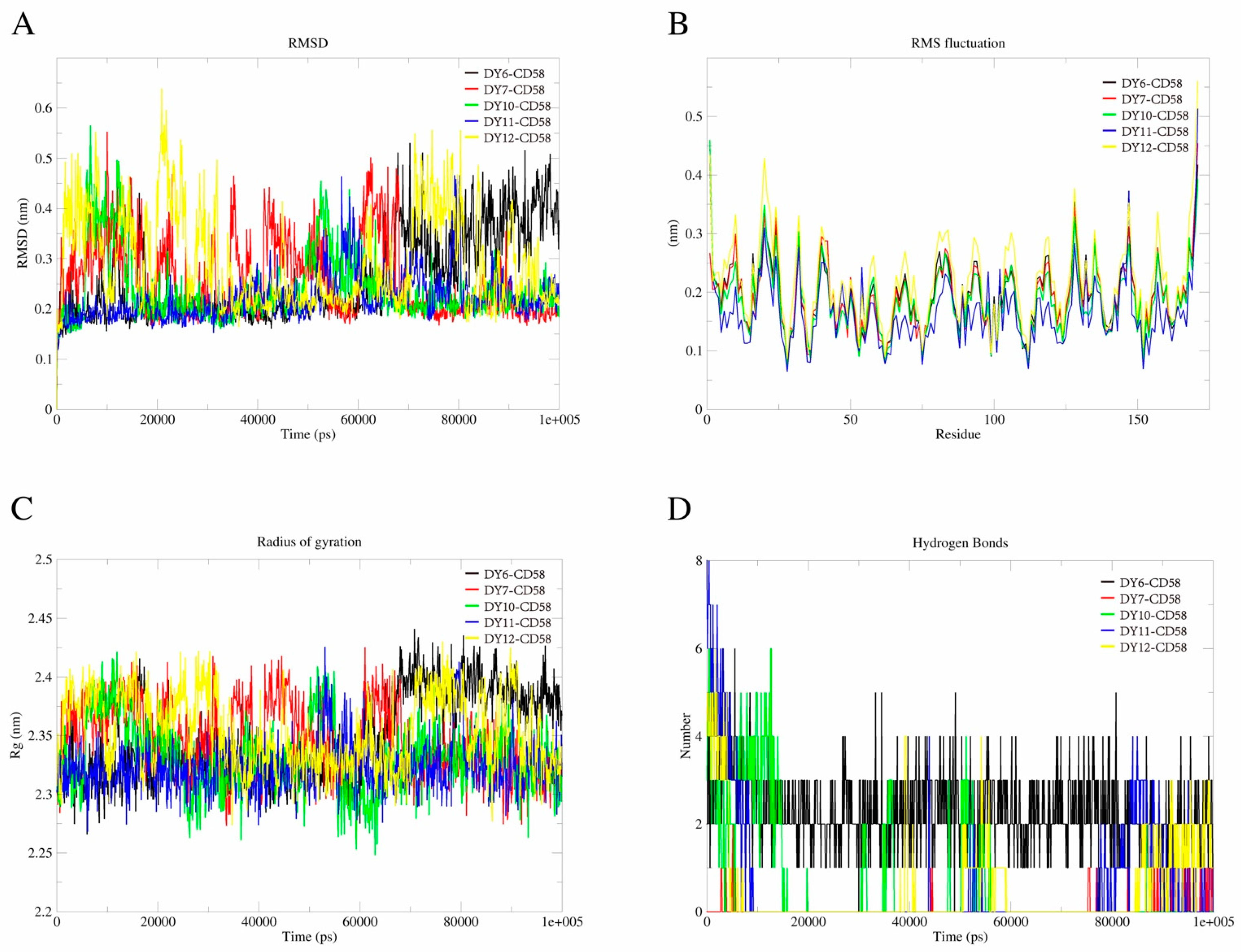 Molecules 28 06819 g005