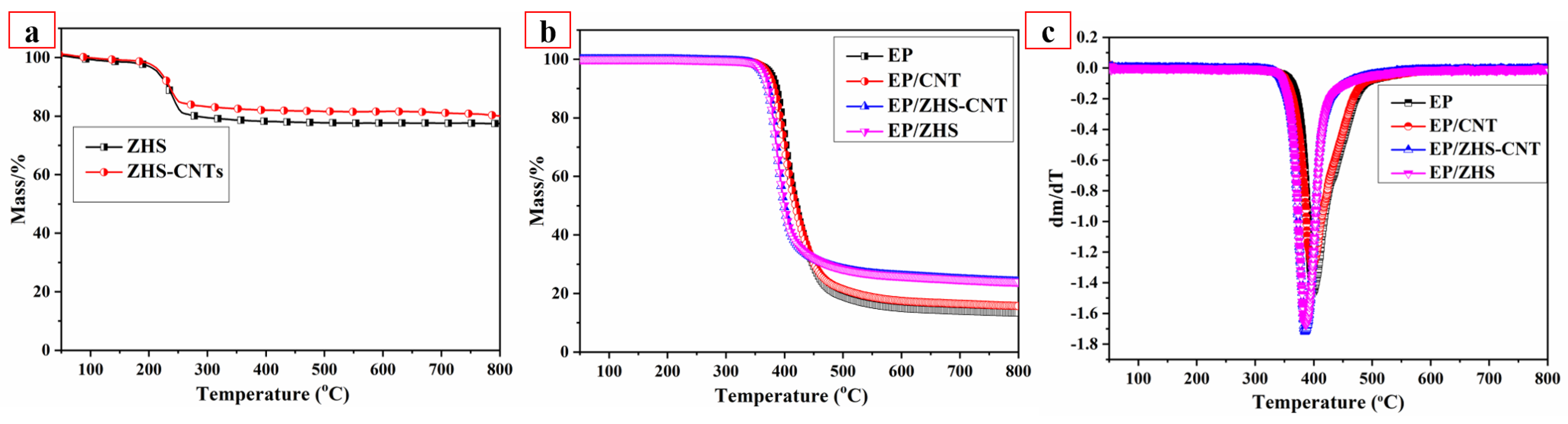 Molecules 28 06820 g003