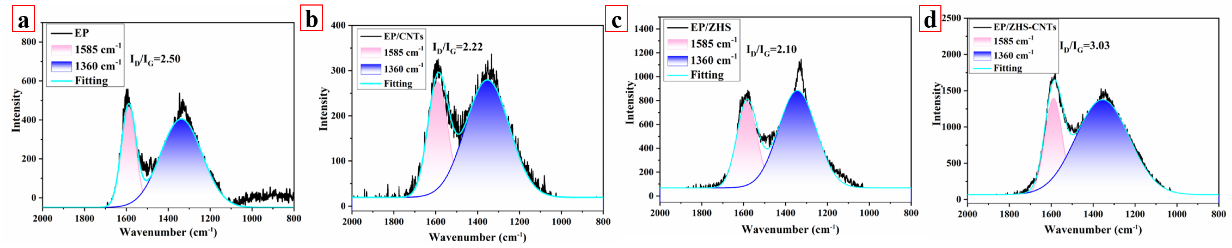 Molecules 28 06820 g007