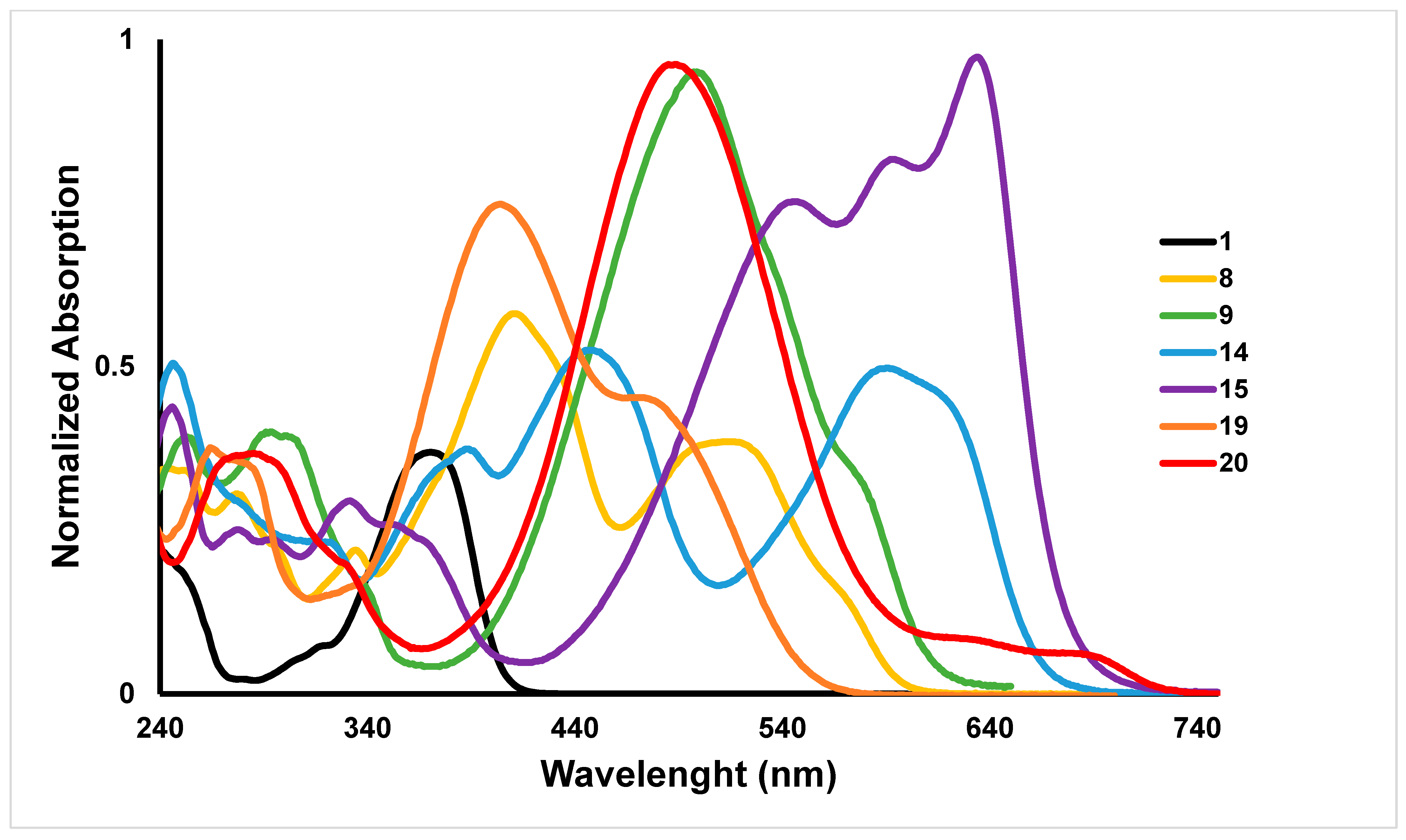 Molecules 28 06822 g002