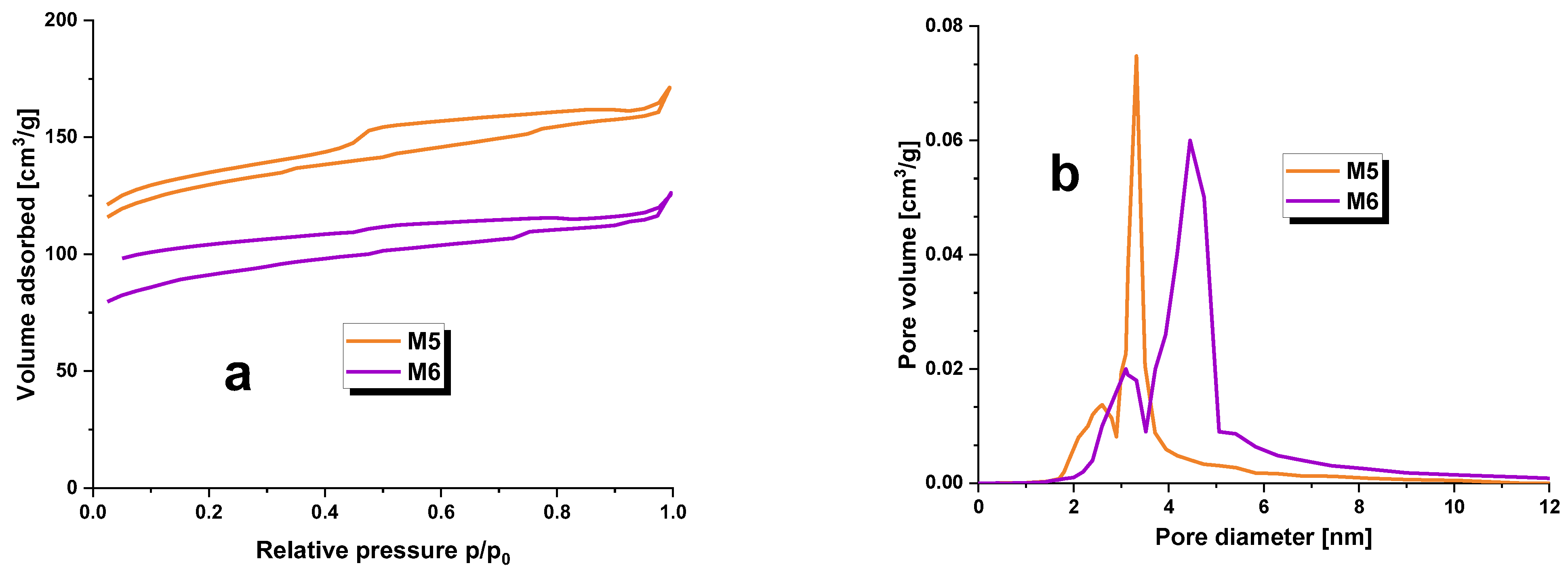Molecules 28 06825 g001