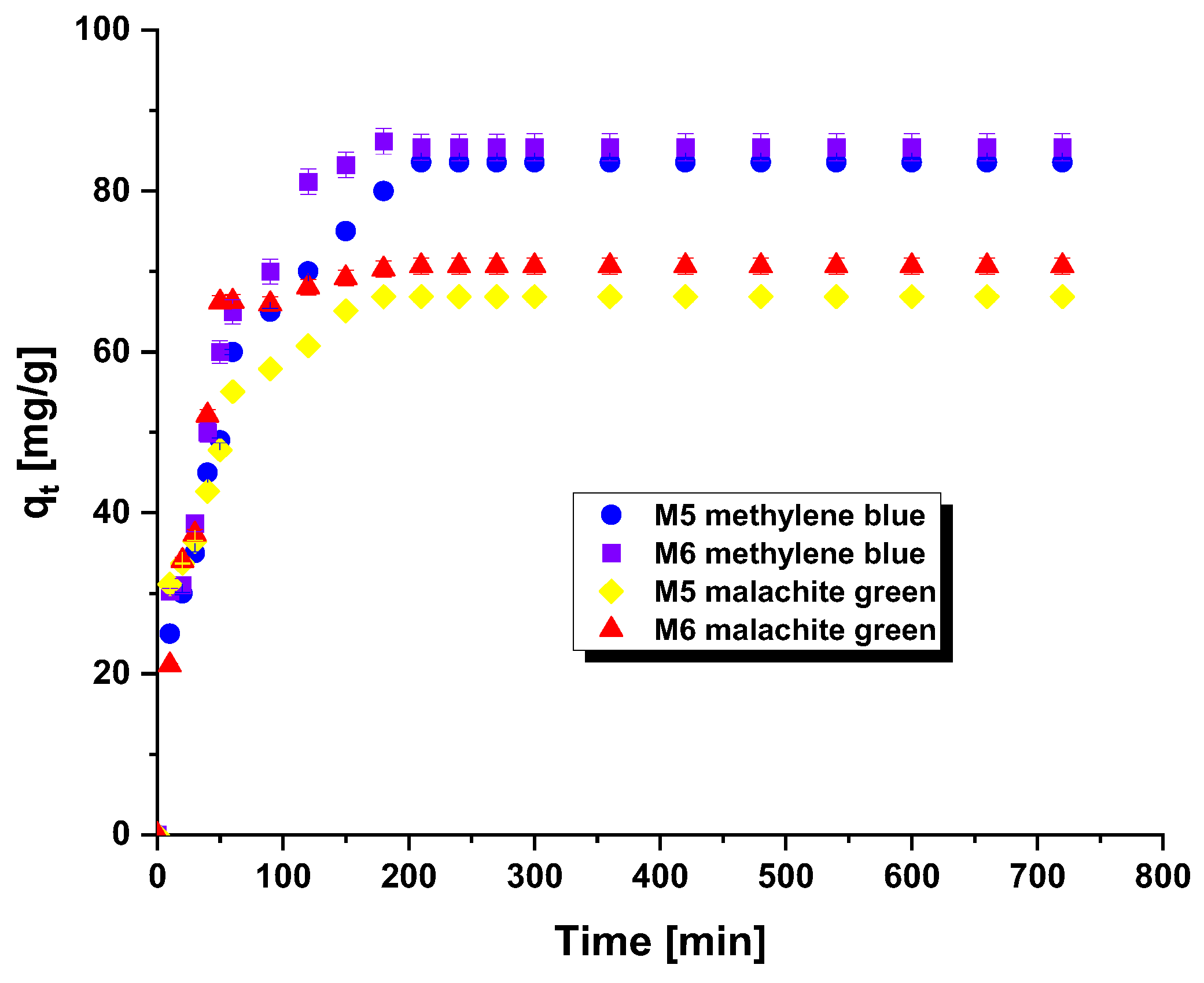 Molecules 28 06825 g003
