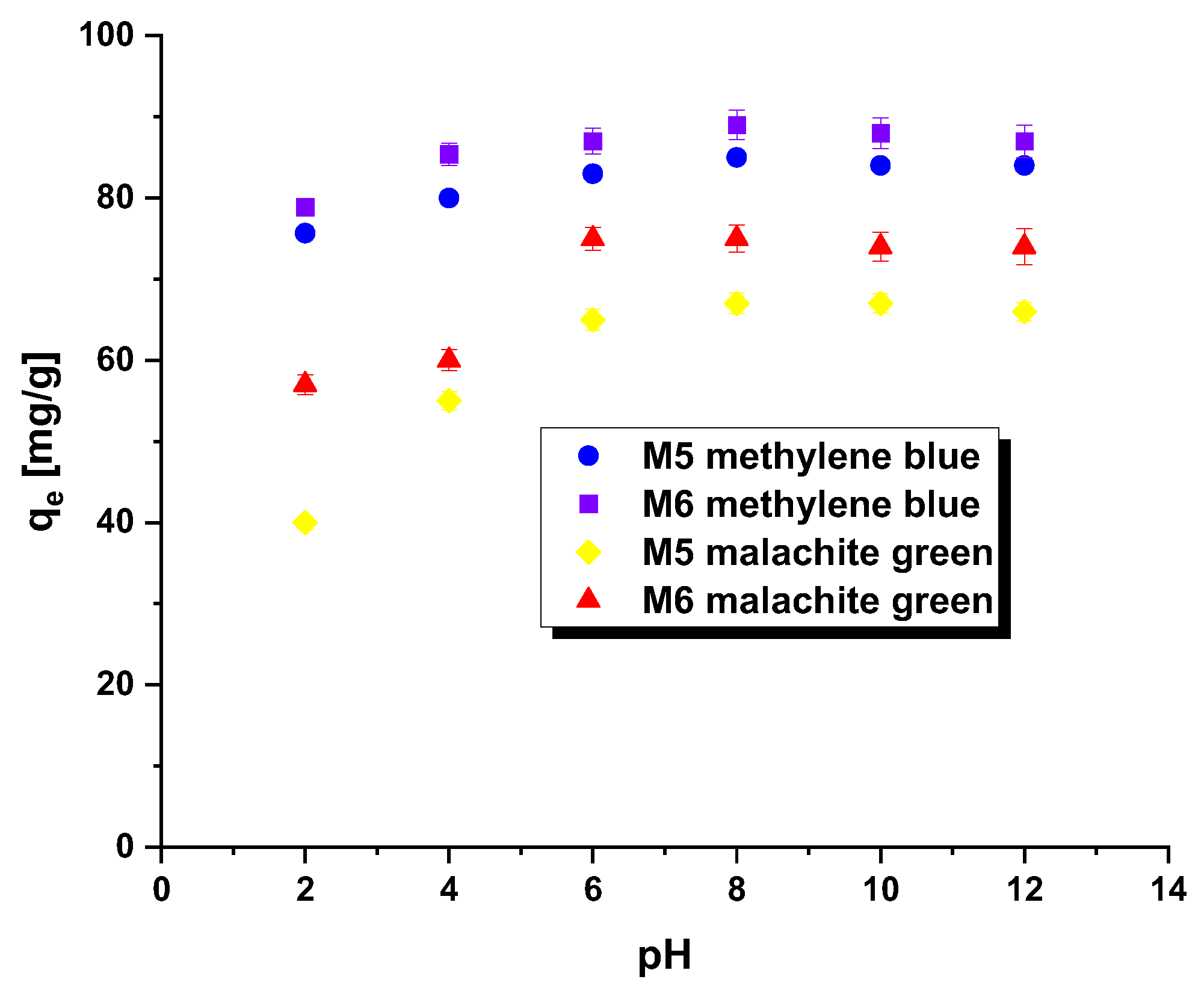 Molecules 28 06825 g004