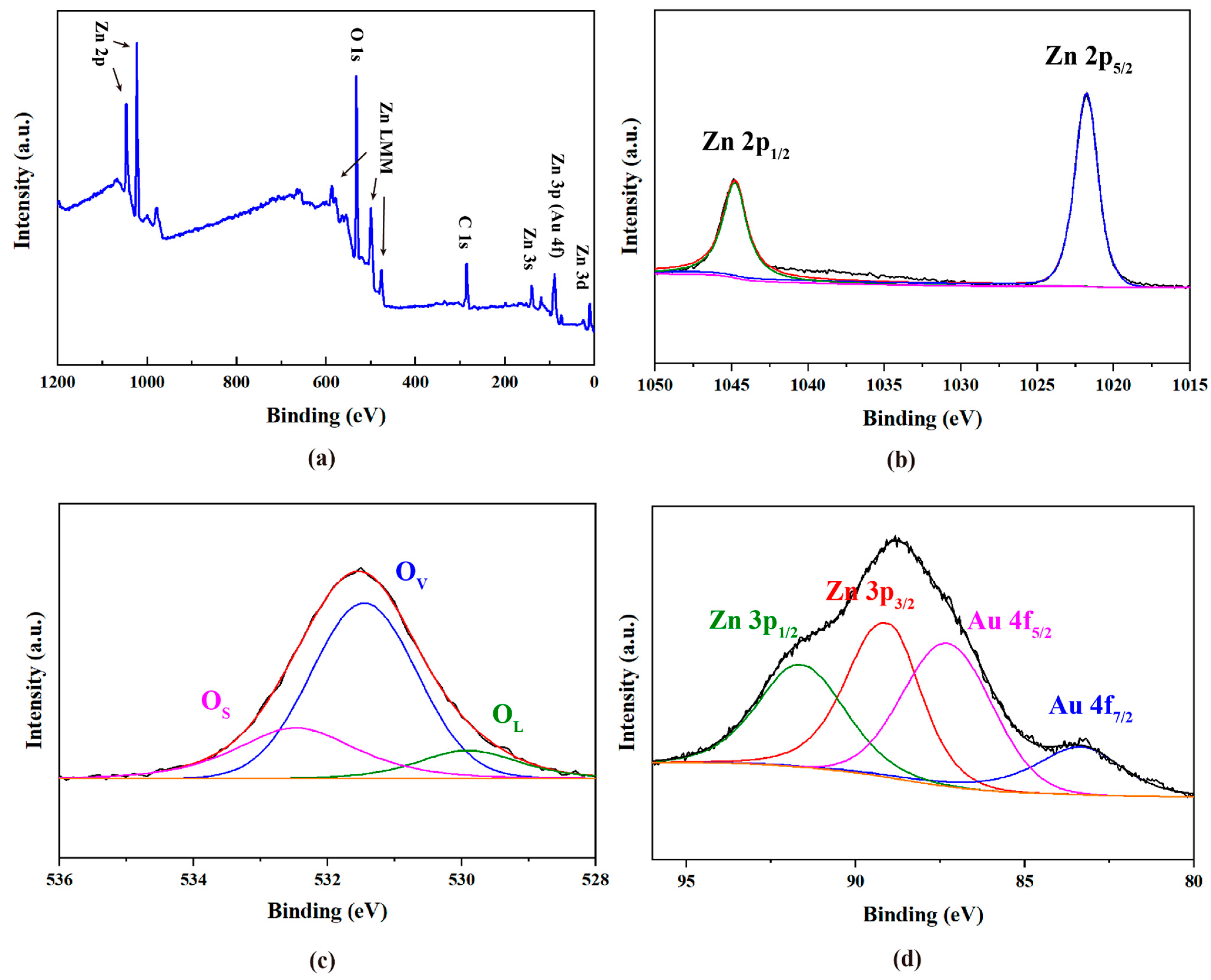 Molecules 28 06827 g003