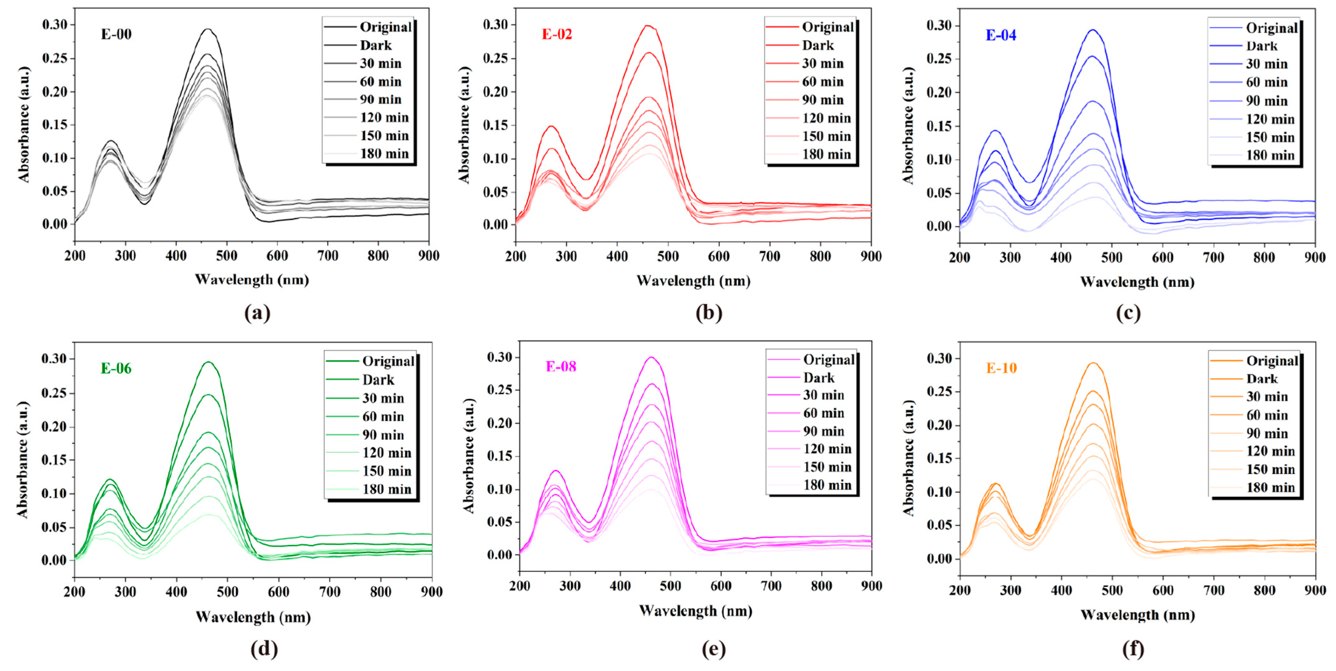 Molecules 28 06827 g004