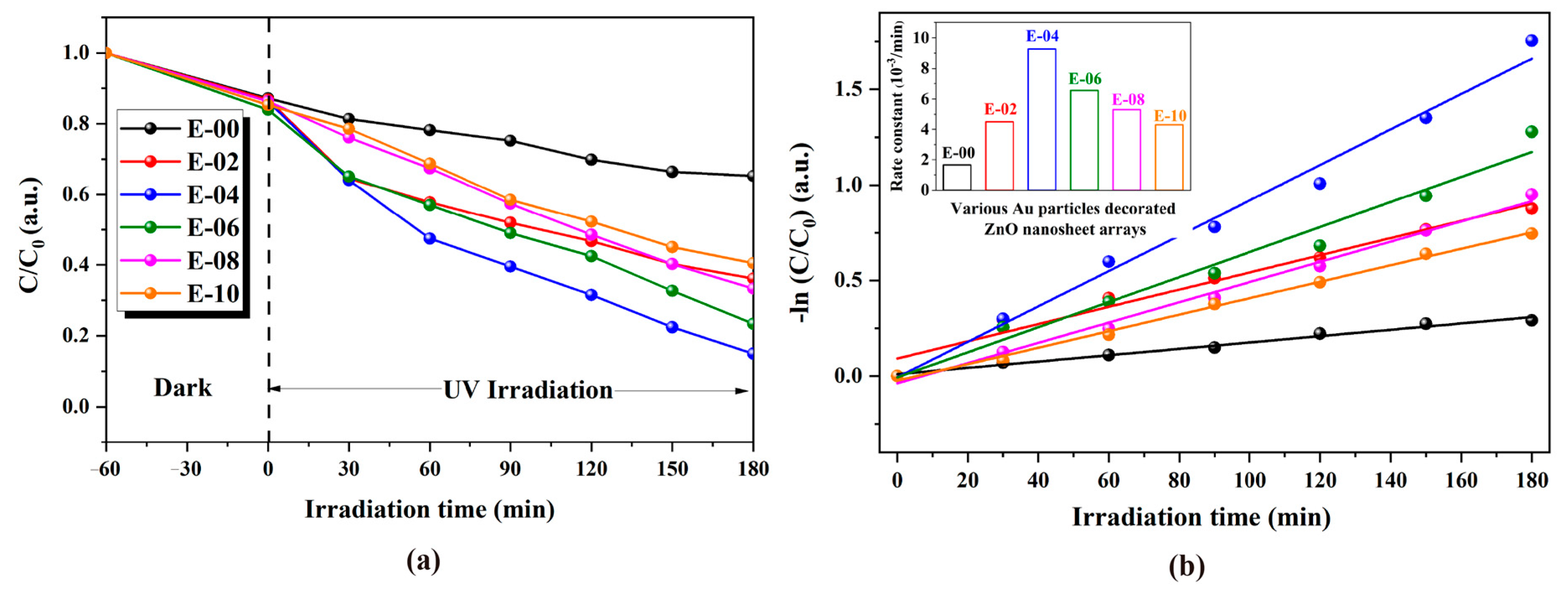 Molecules 28 06827 g005