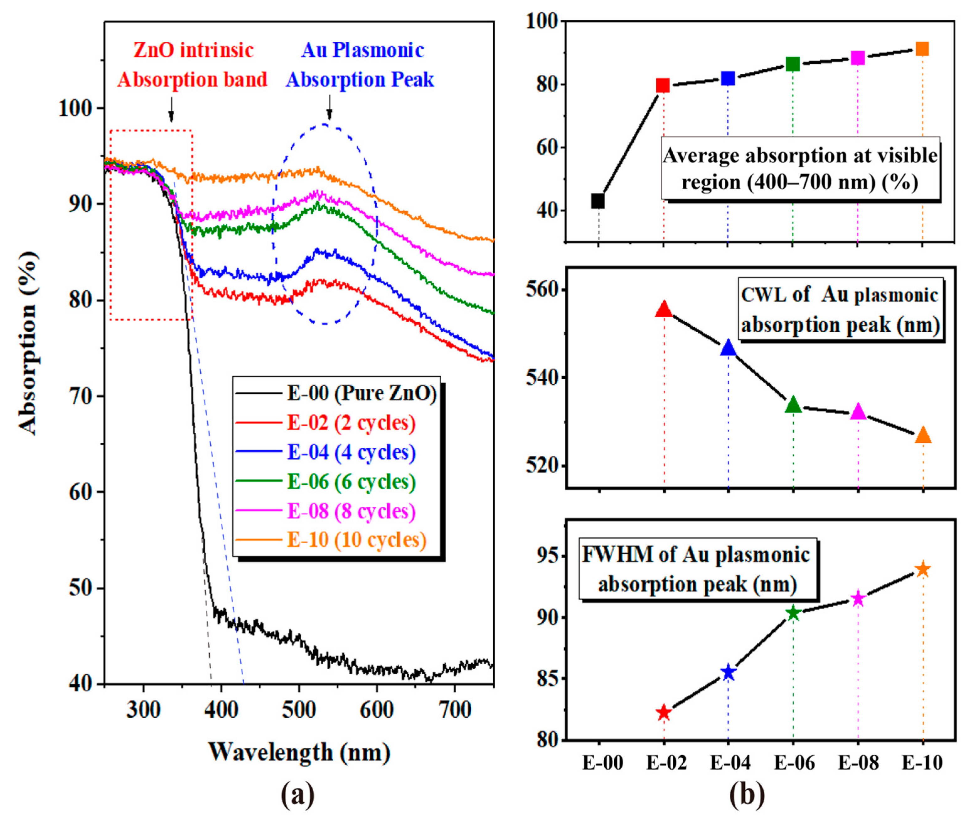 Molecules 28 06827 g007