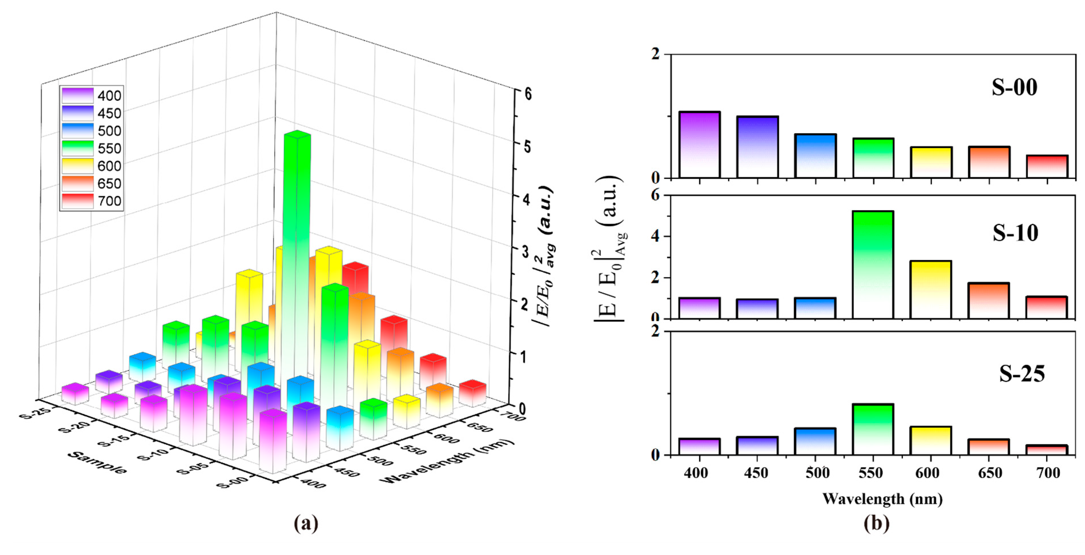 Molecules 28 06827 g009