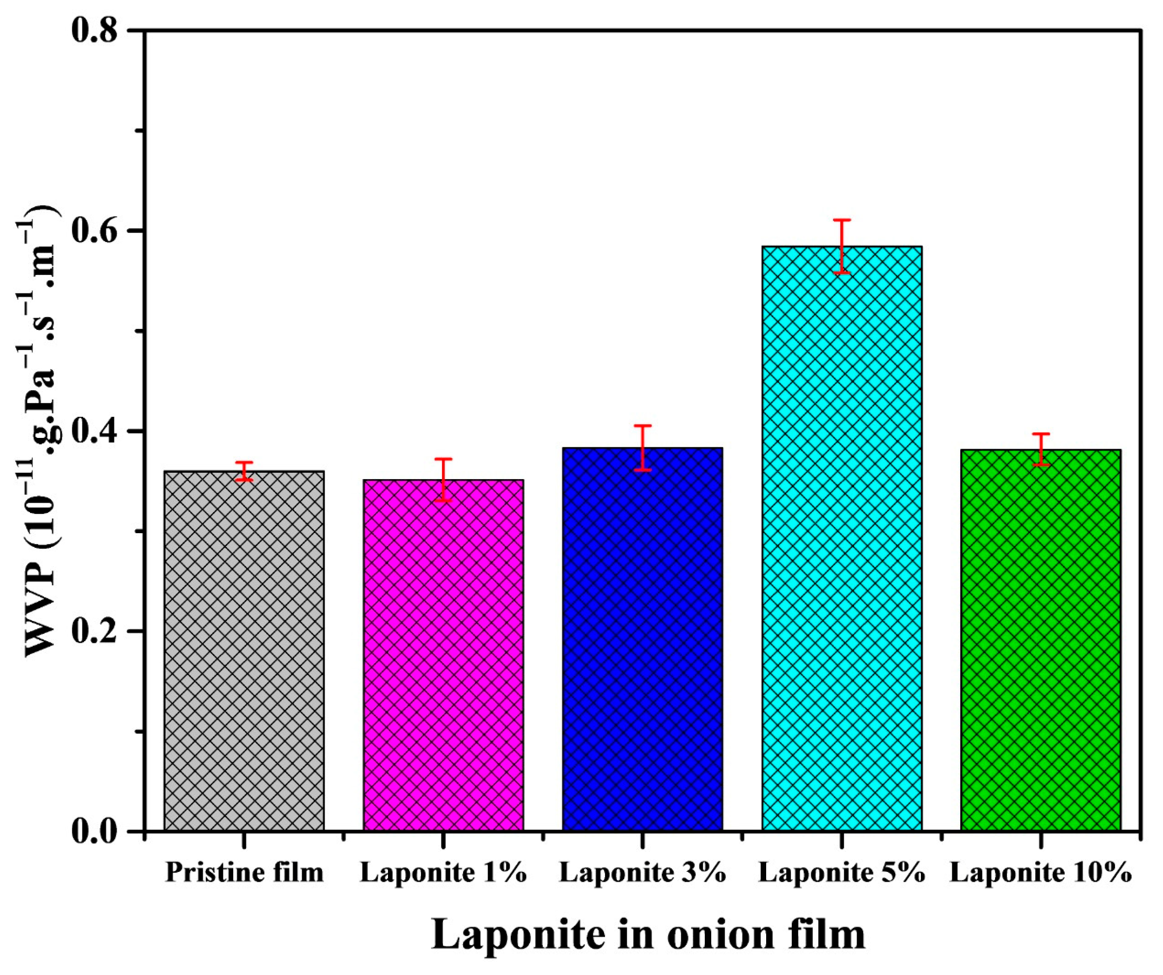 Molecules 28 06829 g007