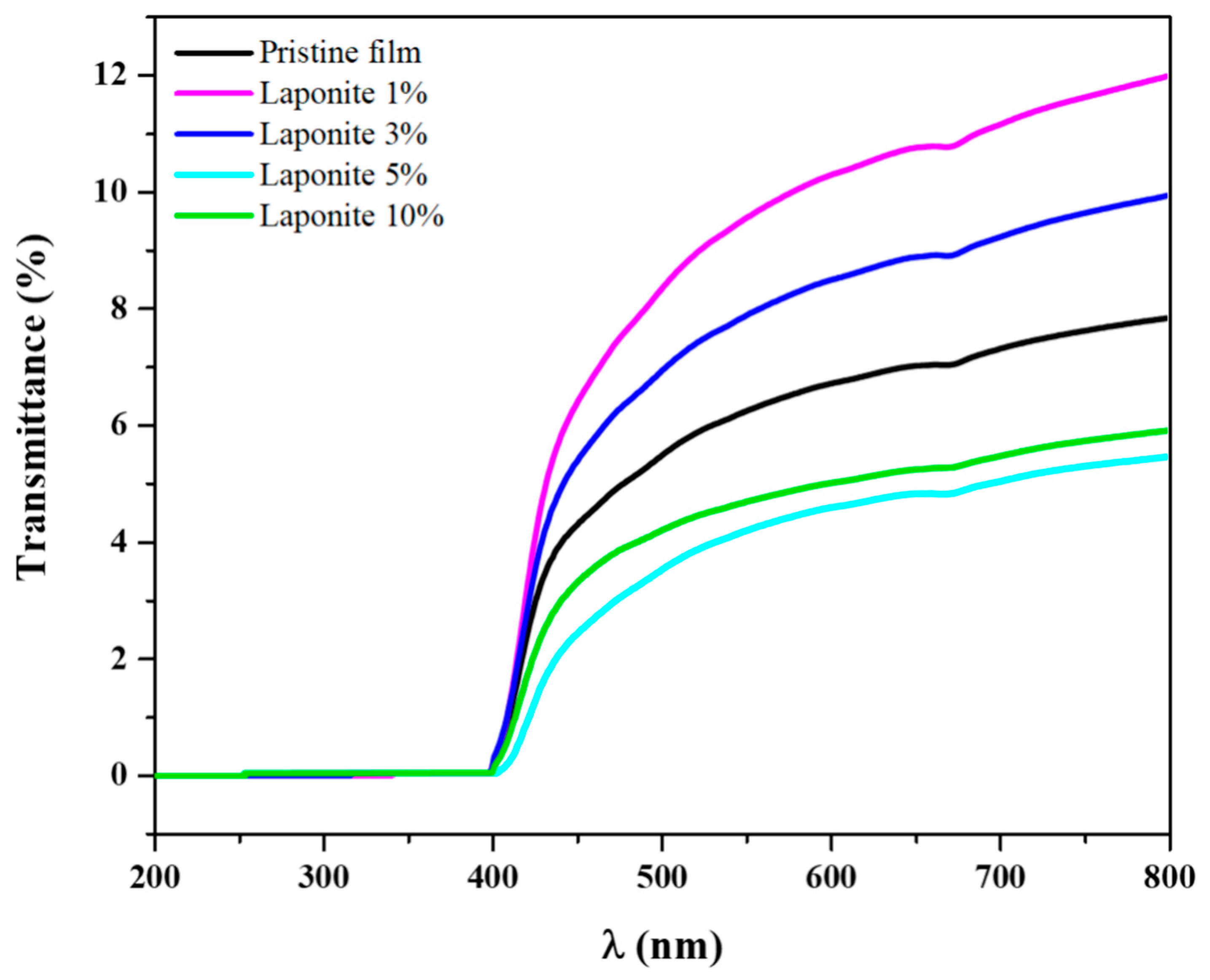 Molecules 28 06829 g008