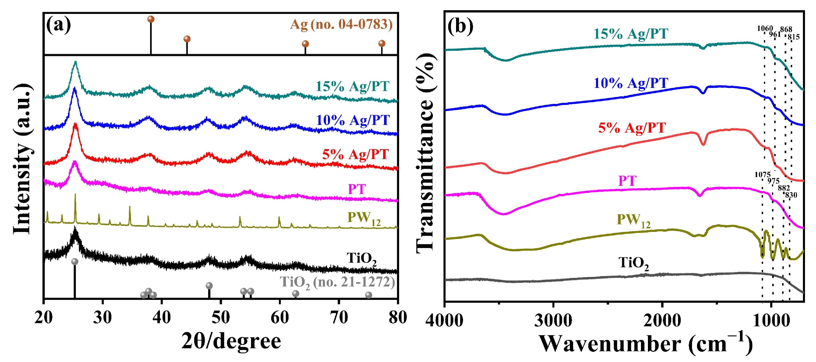 Molecules 28 06831 g002