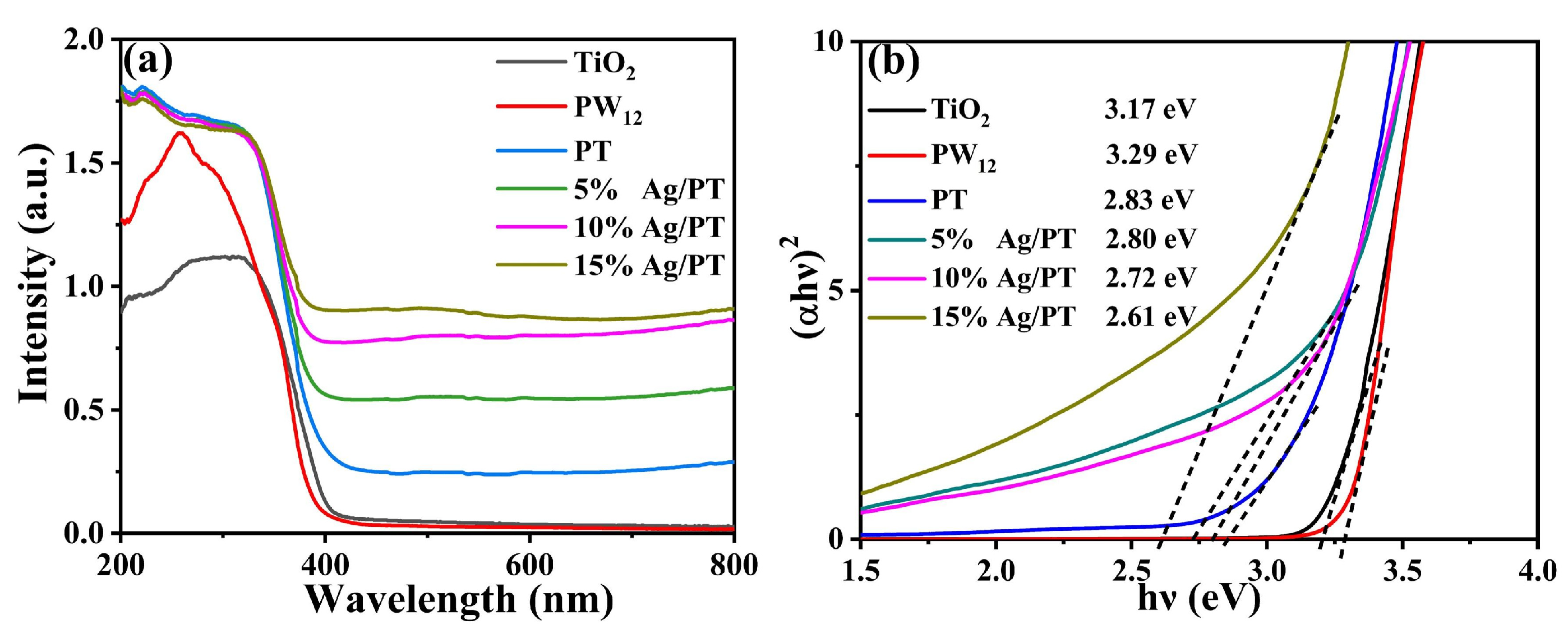 Molecules 28 06831 g003