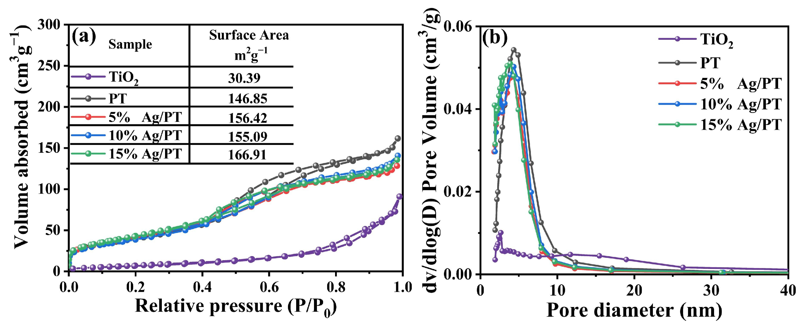 Molecules 28 06831 g005