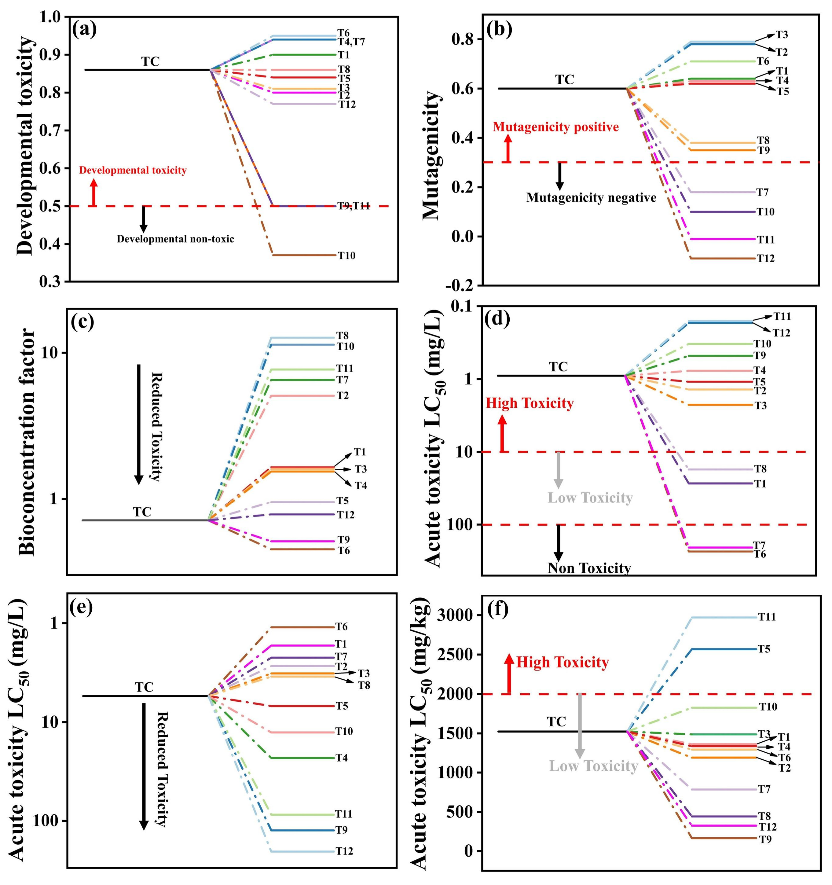 Molecules 28 06831 g012