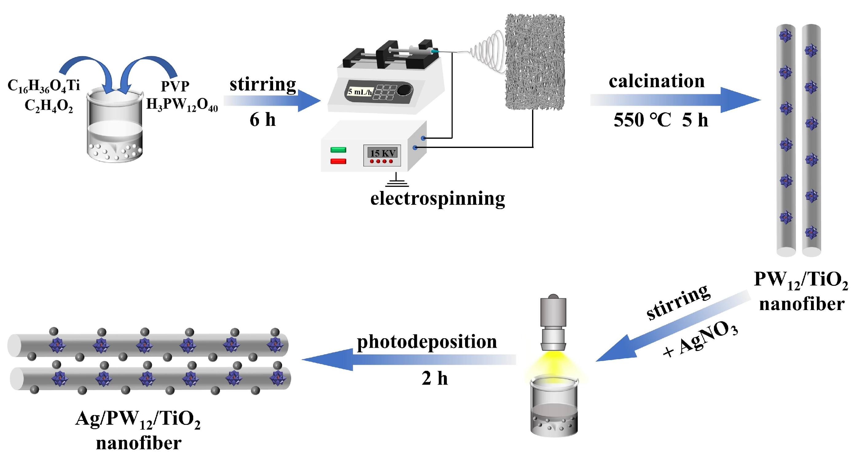 Molecules 28 06831 sch001