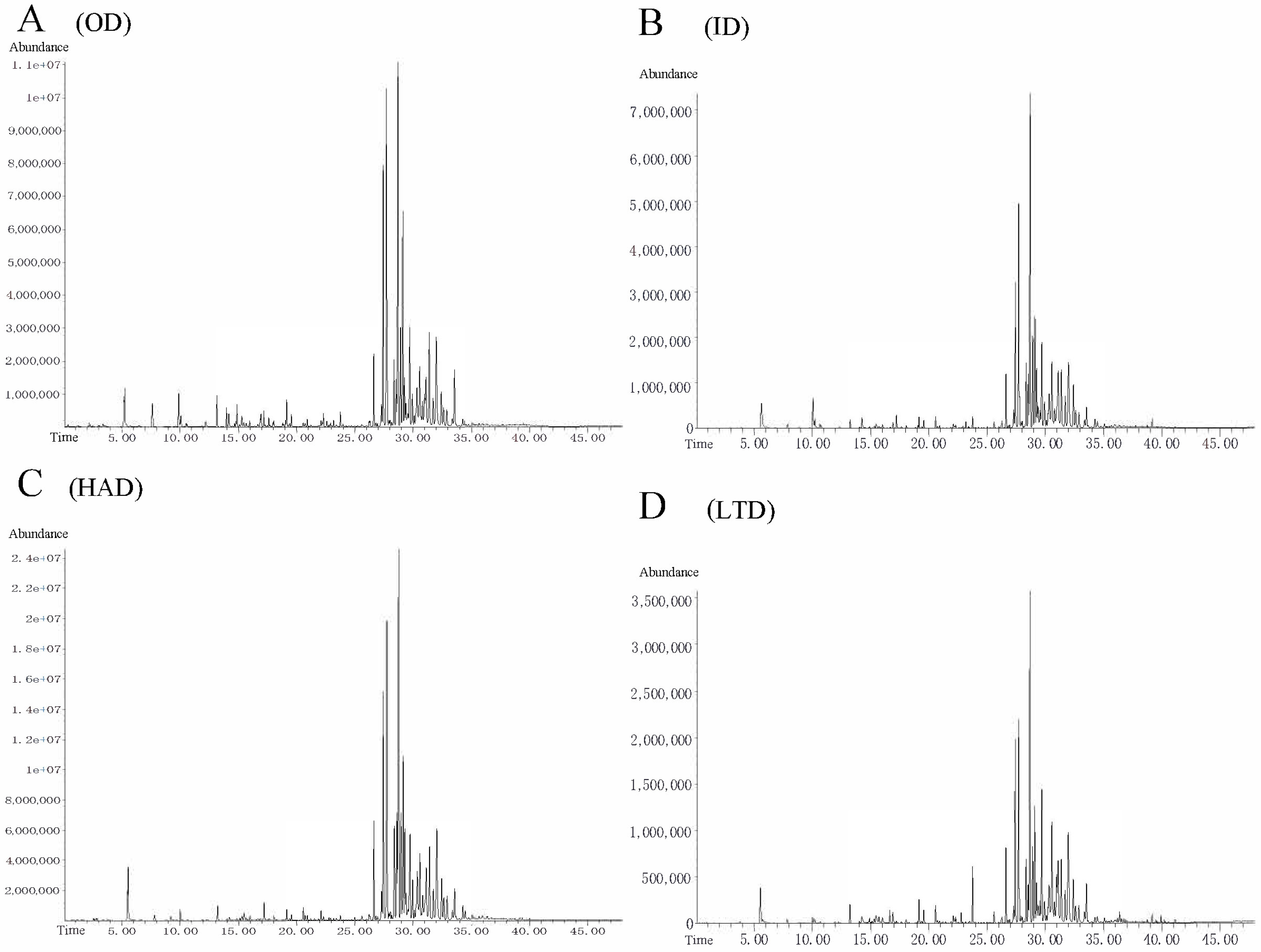 Molecules 28 06836 g003