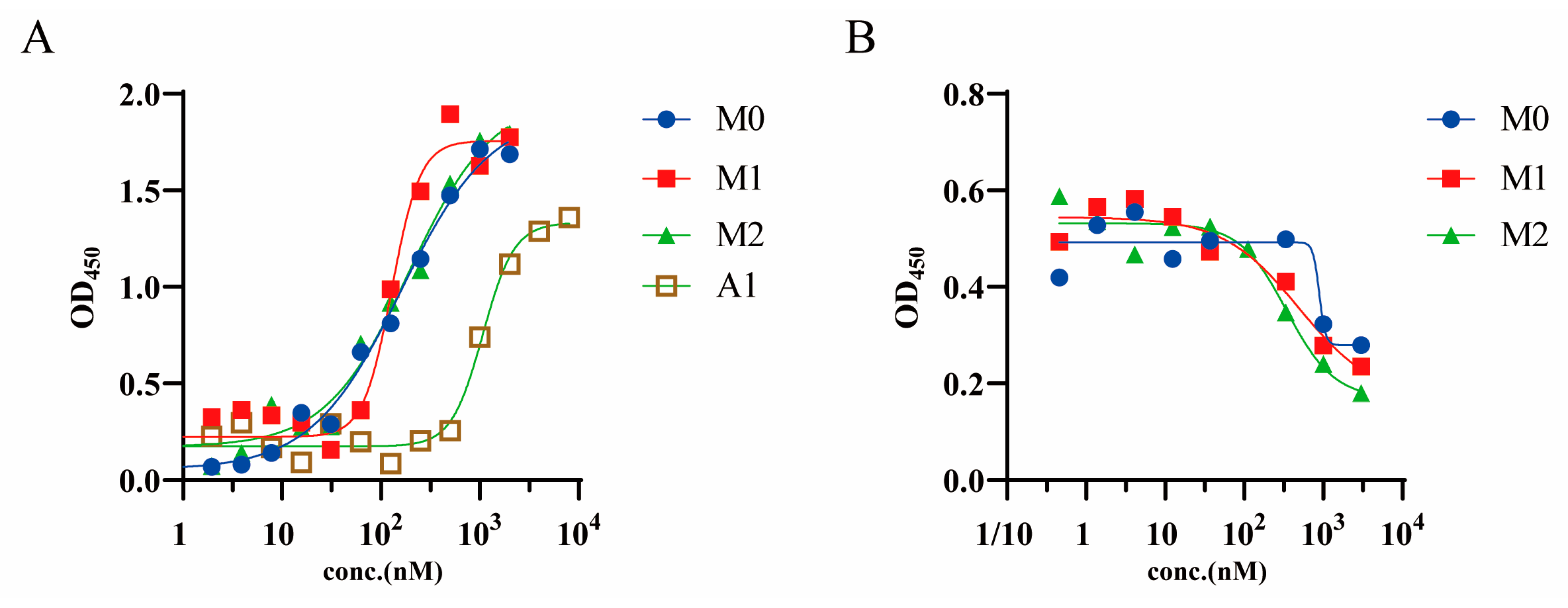 Molecules 28 06838 g004