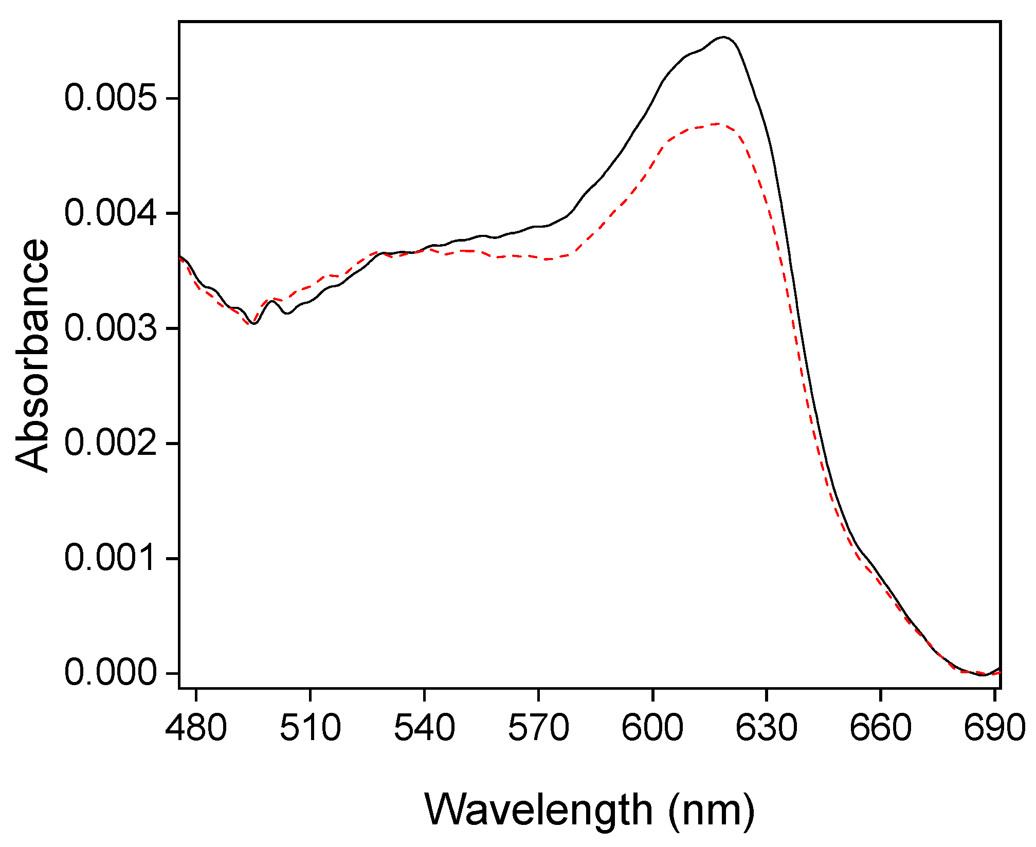 Molecules 28 06845 g005