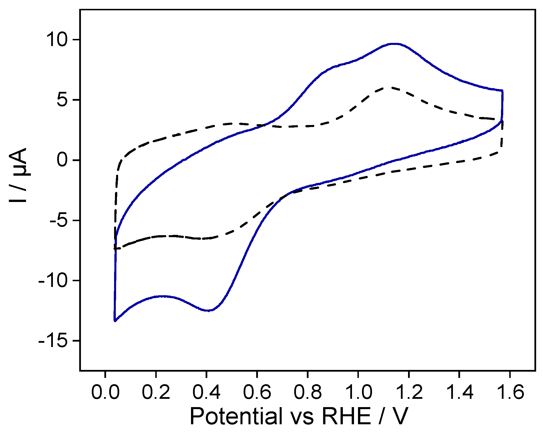 Molecules 28 06845 g006