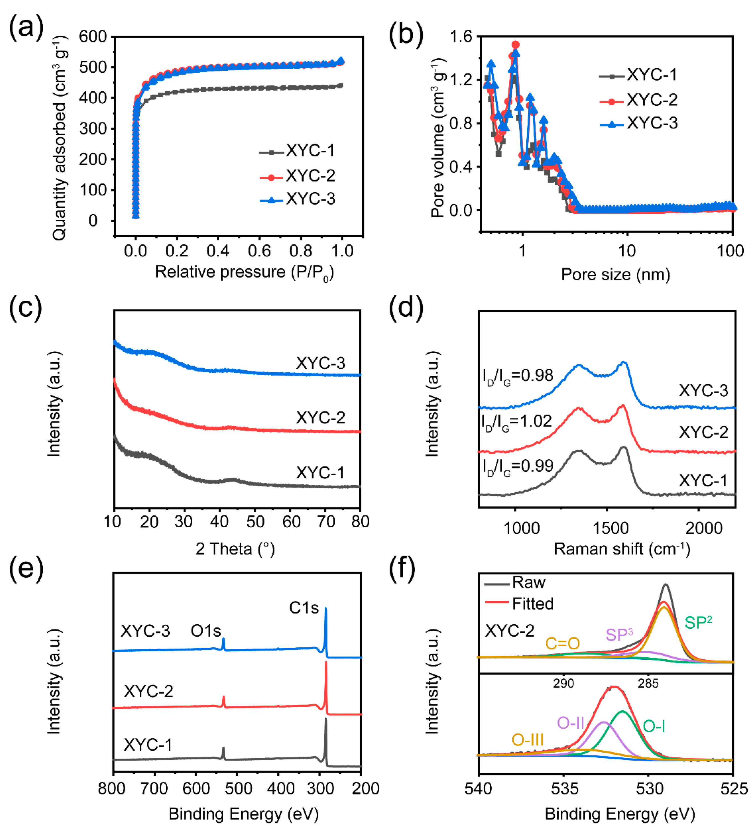Molecules 28 06851 g003