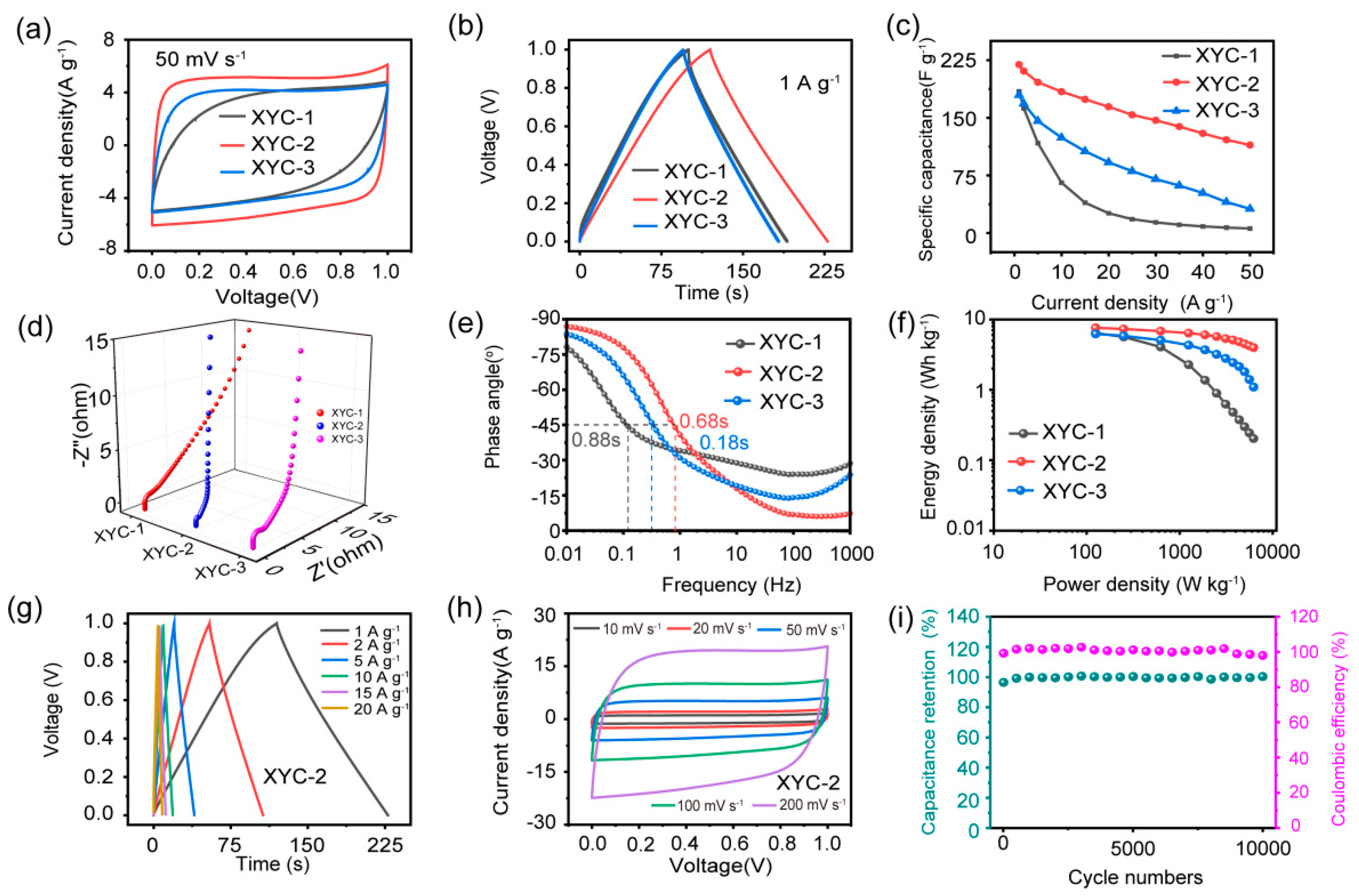 Molecules 28 06851 g005