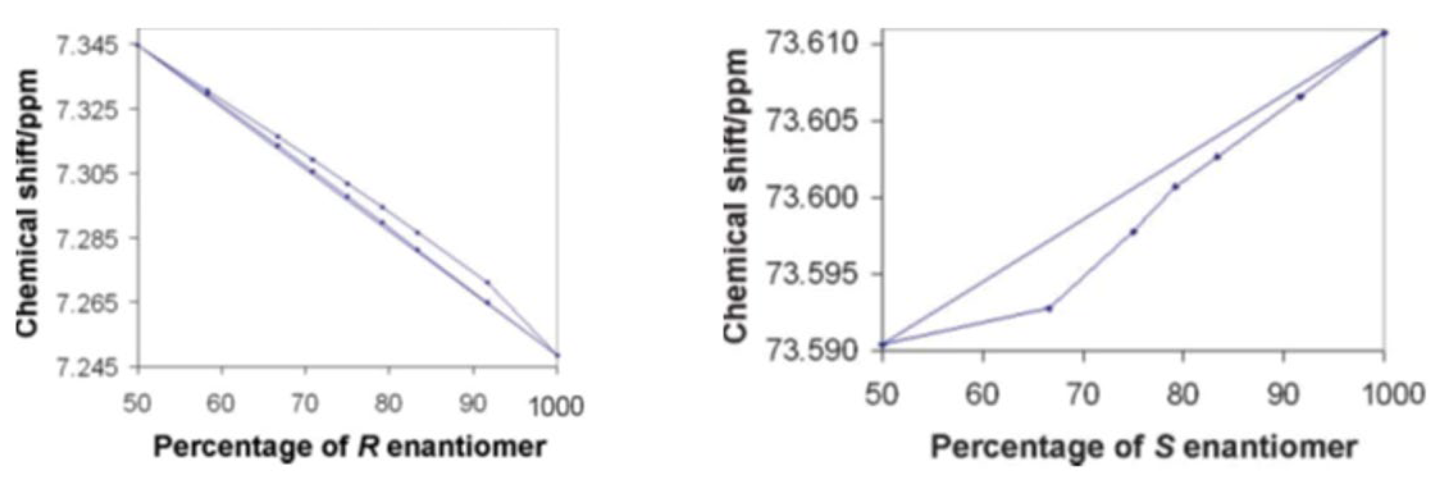 Molecules 28 06854 g007
