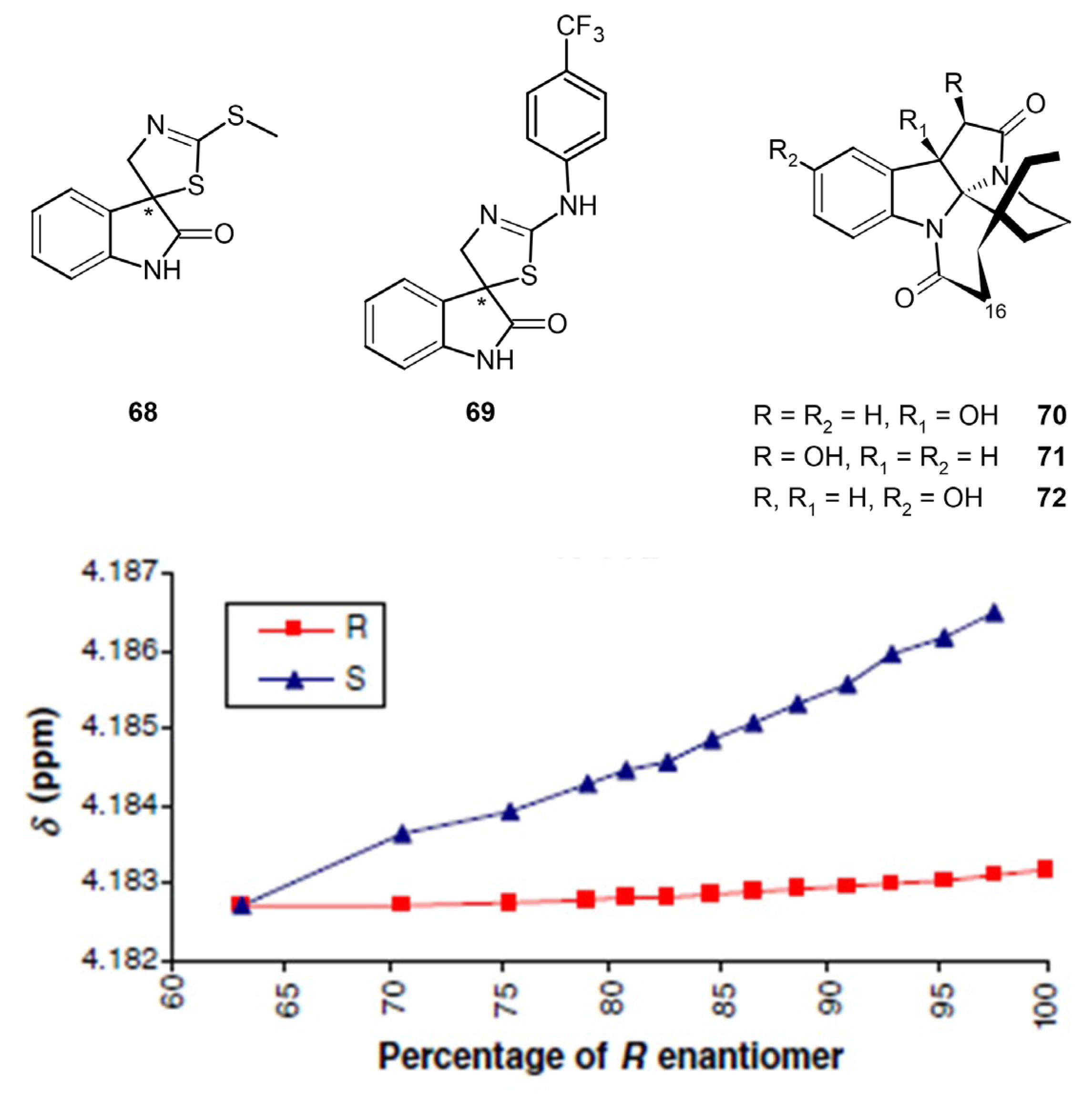 Molecules 28 06854 g009