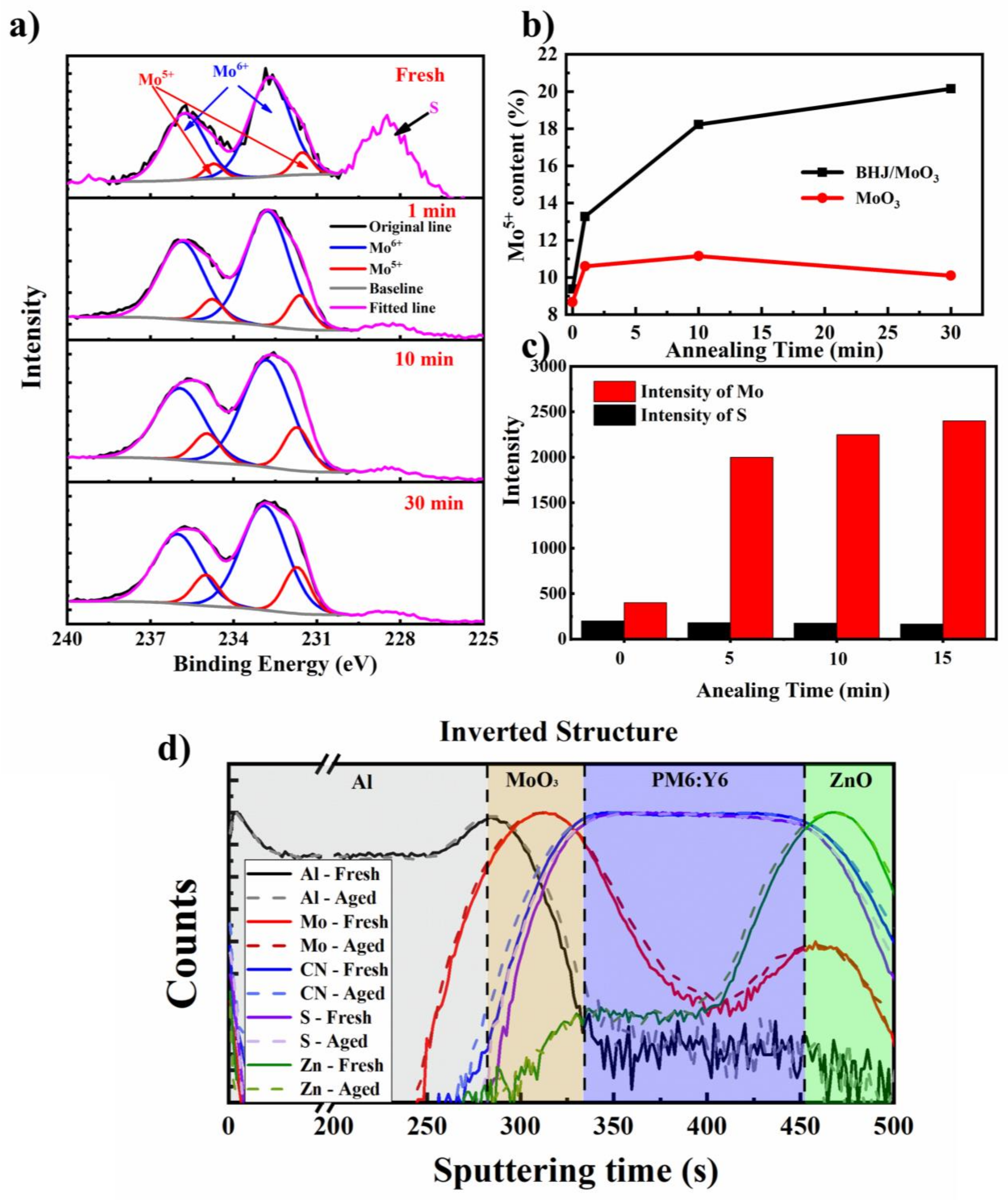 Molecules 28 06856 g003