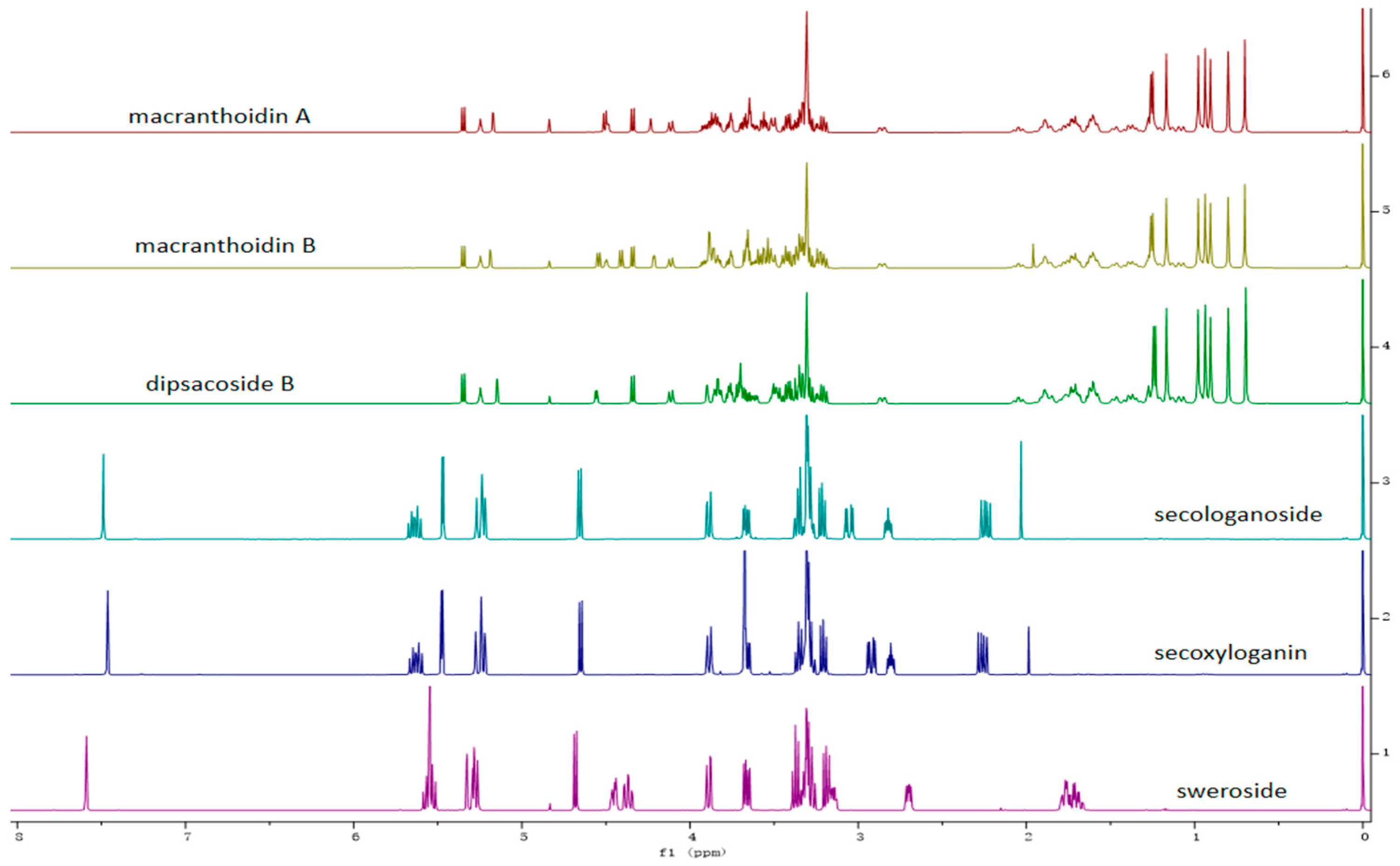 Molecules 28 06860 g002