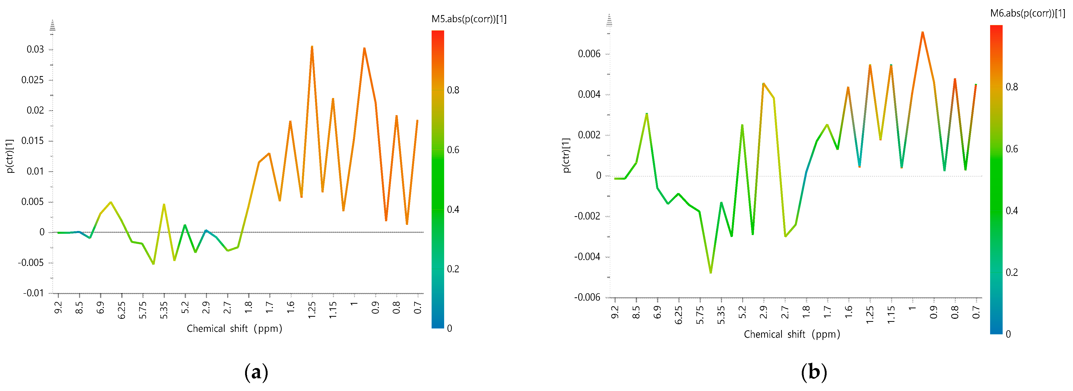 Molecules 28 06860 g005