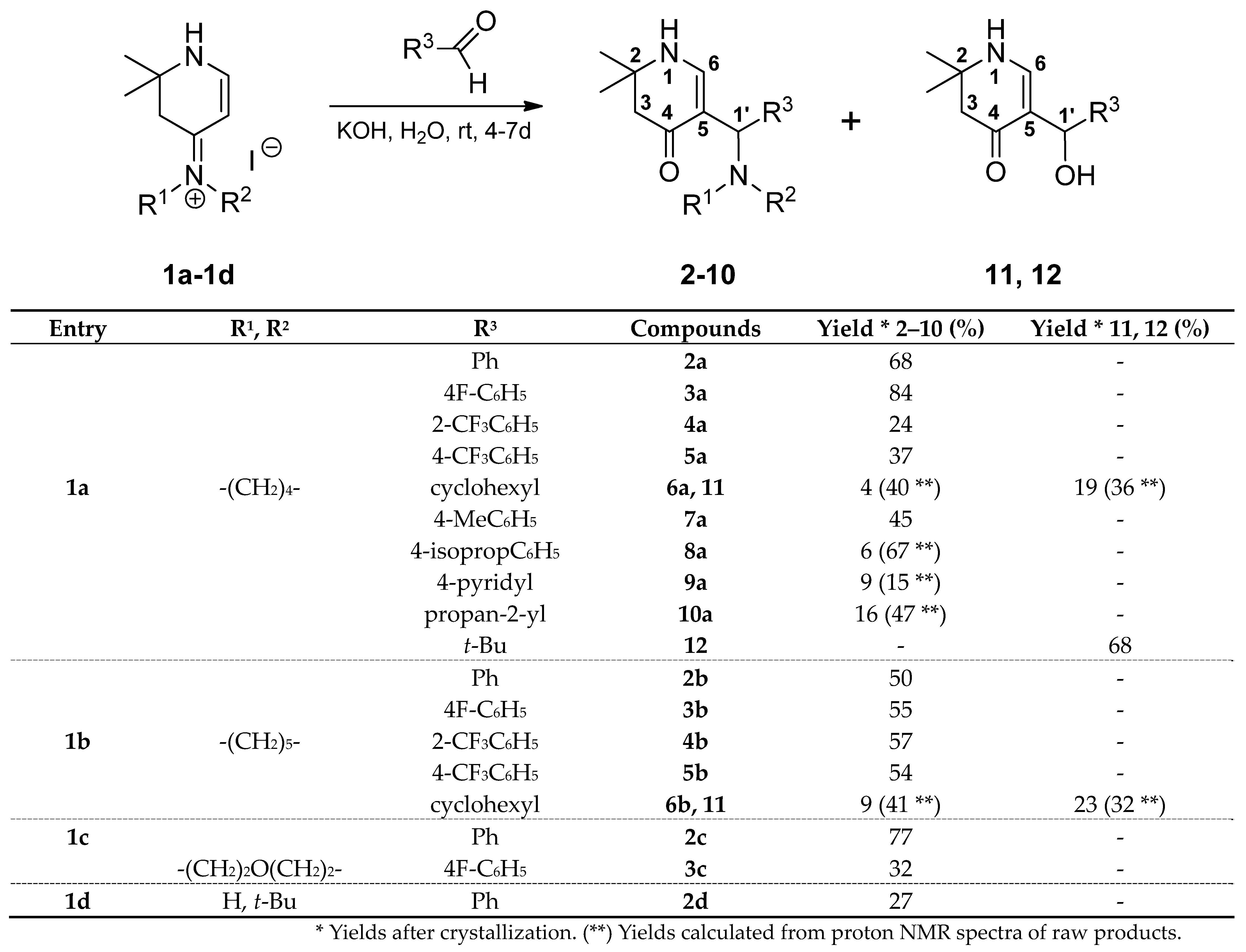 Molecules 28 06869 sch002
