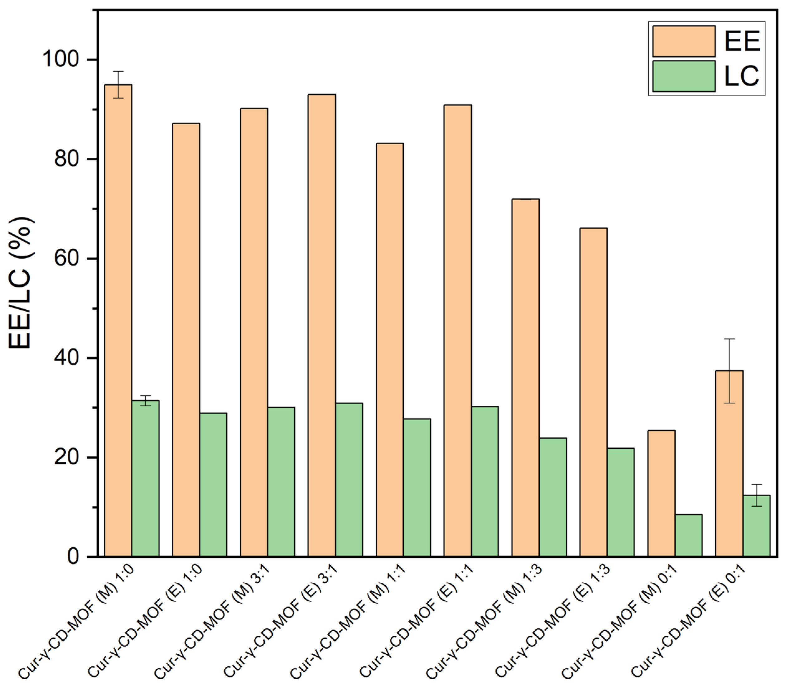 Molecules 28 06876 g006