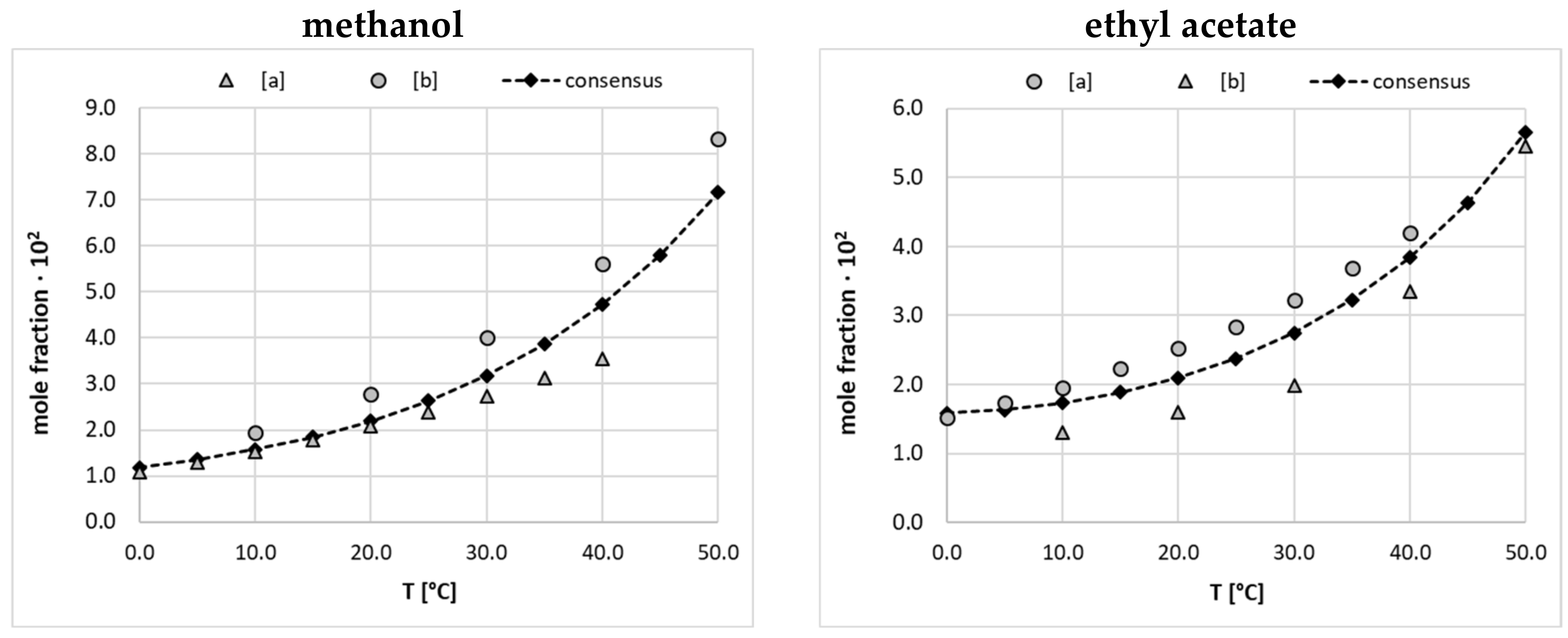 Molecules 28 06877 g001