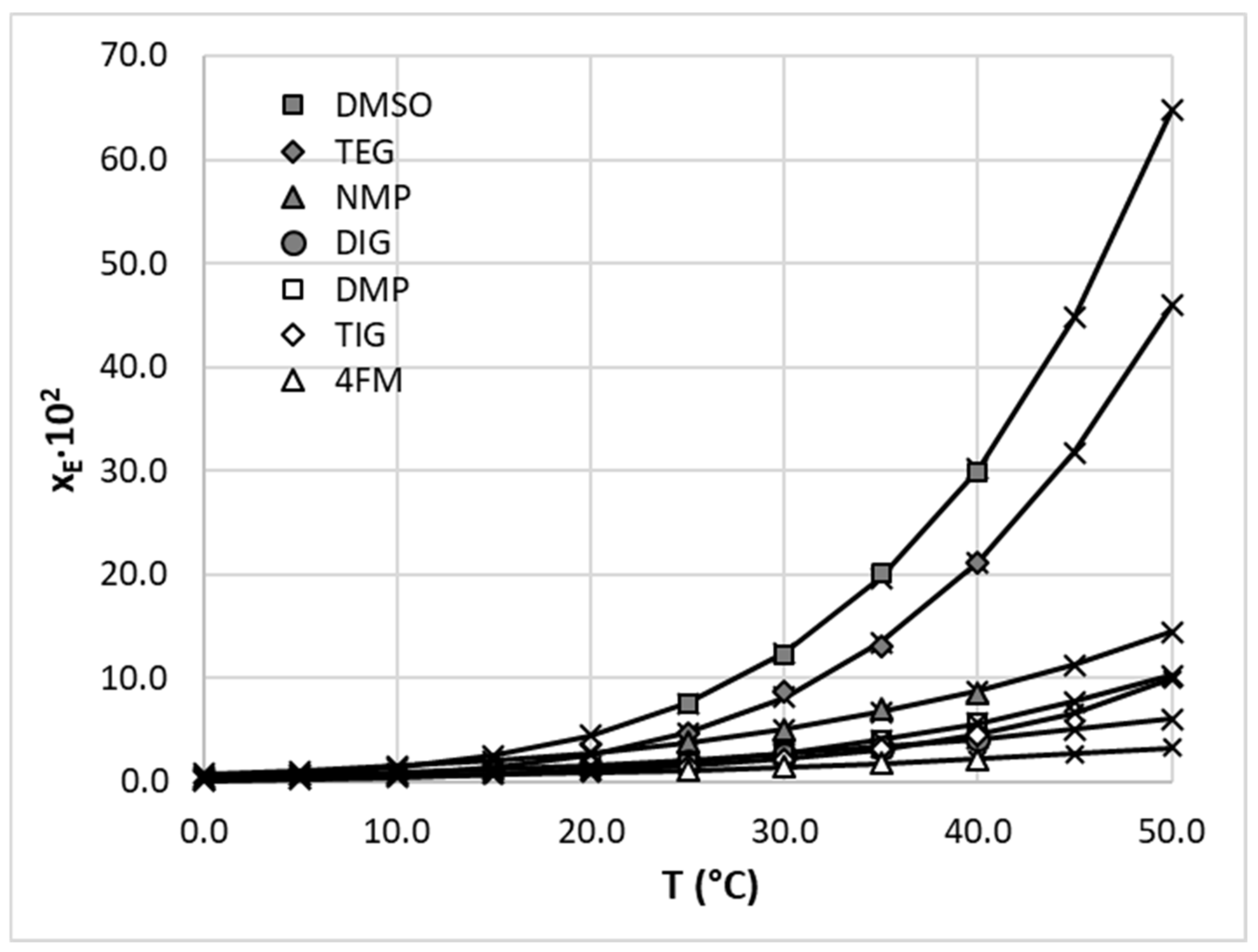 Molecules 28 06877 g003