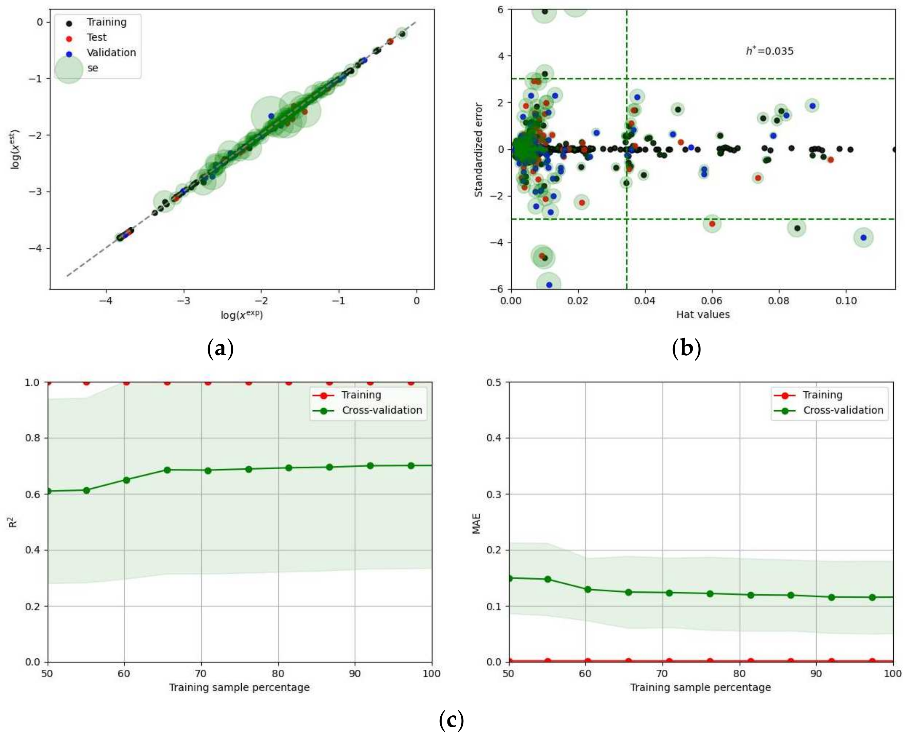 Molecules 28 06877 g006